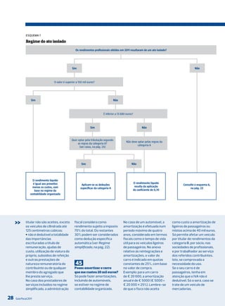 ESQuEmA 7

               Regime do ato isolado

                                                        Os rendimentos profissionais obtidos em 2011 resultaram de um ato isolado?




                                                     Sim                                                                                            Não



                                      O valor é superior a 150 mil euros?




                    Sim                                                                  Não



                                                                               É inferior a 13 680 euros?



                                                                     Sim                                       Não



                                                     Quer optar pela tributação segundo
                                                                                                  Não deve optar pelas regras da
                                                          as regras da categoria A?
                                                                                                           categoria A
                                                           (ver caixa, na pág. 25)




                                                             Sim                                       Não




                     O rendimento líquido
                     é igual aos proveitos                                                              O rendimento líquido
                                                             Aplicam-se as deduções                                                         Consulte o esquema 6,
                     menos os custos, com                                                                resulta da aplicação
                                                            específicas da categoria A                                                           na pág. 23
                      base no regime da                                                                 do coeficiente de 0,70
                   contabilidade organizada




     >>       titular não são aceites, exceto
              os veículos de cilindrada até
                                                       fiscal considera como
                                                       rendimento sujeito a imposto
                                                                                                No caso de um automóvel, a
                                                                                                amortização é efetuada num
                                                                                                                                     como custo a amortização de
                                                                                                                                     ligeiros de passageiros ou
              125 centímetros cúbicos;                 70% do total. os restantes               período máximo de quatro             mistos acima de 40 mil euros.
              J não é dedutível a totalidade           30% podem ser considerados               anos, considerado em termos          Só permite afetar um veículo
              das importâncias                         como dedução específica                  fiscais como o tempo de vida         por titular de rendimentos da
              escrituradas a título de                 automática (ver Regime                   útil para os veículos ligeiros       categoria B, por sócio, nas
              remuneração, ajudas de                   simplificado, na pág. 22).               de passageiros. No anexo             sociedades de profissionais,
              custo, utilização de viatura do                                                   relativo às reintegrações e          e por trabalhador ao serviço
              próprio, subsídios de refeição                                                    amortizações, o valor do             dos referidos contribuintes.
              e outras prestações de                                                            carro é indicado em quotas           isto, se comprovada a
              natureza remuneratória do                 45                                      constantes de 25%, com base          necessidade do uso.
              contribuinte ou de qualquer              Posso amortizar o carro                  no valor de compra.                  Se o seu carro é de
              membro do agregado que                   que me custou 20 mil euros?              Exemplo: para um carro               passageiros, tenha em
              lhe preste serviço.                      Só pode fazer amortizações,              de € 20 000, a amortização           atenção que o iVA não é
              No caso dos prestadores de               incluindo de automóveis,                 anual é de € 5000 (€ 5000 =          dedutível. Só o será, caso se
              serviços incluídos no regime             se estiver no regime de                  € 20 000 × 25%). lembre-se           trate de um veículo de
              simplificado, a administração            contabilidade organizada.                de que o fisco não aceita            mercadorias.

28   Guia Fiscal 2011
 