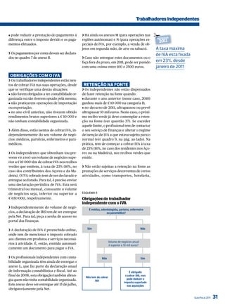 Trabalhadores independentes


J pode reduzir a prestação do pagamento à
diferença entre o imposto devido e os paga-
                                                 ❯ Há ainda os anexos M (para operações nas
                                                 regiões autónomas) e N (para operações es-
                                                                                                          ✁
                                                                                                          NovIDaDe
                                                                                                           2011
mentos efetuados.                                peciais de IVA, por exemplo, a venda de ob-
                                                 jetos em segunda mão, de arte ou tabaco).                A taxa máxima
❯ Os pagamentos por conta devem ser declara-                                                              de iVA está fixada
dos no quadro 7 do anexo B.                      ❯ Caso não entregue estes documentos ou o
                                                 faça fora do prazo, em 2011, pode ser punido             em 23%, desde
                                                 com uma coima entre 100 e 2500 euros.                    janeiro de 2011
 obriGações com o iva
❯ Os trabalhadores independentes estão isen-
tos de cobrar IVA nas suas operações, desde       reTenção na FonTe
que se verifique uma destas situações:           ❯ Os independentes não estão dispensados
J não forem obrigados a ter contabilidade or-    de fazer retenção na fonte quando:
ganizada ou não tiverem optado pela mesma;       J durante o ano anterior (neste caso, 2010)
J não praticarem operações de importação         ganhou mais de € 10 000 na categoria B;
ou exportação;                                   J no decurso de 2011, ultrapassou ou prevê
J no ano civil anterior, não tiverem obtido      ultrapassar 10 mil euros. Neste caso, o próxi-
rendimentos brutos superiores a € 10 000 e       mo recibo verde já deve contemplar a reten-
não tenham contabilidade organizada.             ção na fonte (ver questão 37). Se exceder
                                                 aquele limite, o profissional tem de contactar
❯ Além disso, estão isentos de cobrar IVA, in-   o seu serviço de finanças e alterar o regime
dependentemente do seu volume de negó-           de isenção de IVA a que estava sujeito para o
cios: médicos, parteiras, enfermeiros e para-    normal (ver quadro 9, na pág. ao lado). Na
médicos.                                         prática, tem de começar a cobrar IVA à taxa
                                                 de 23% (16%, no caso dos residentes nos Aço-
❯ Os independentes que obtenham (ou pre-         res ou na Madeira), nos recibos verdes que
veem vir a ter) um volume de negócios supe-      emitir.
rior a € 10 000 têm de cobrar IVA nos recibos
verdes que emitem, à taxa de 23% (16%, no        ❯ Não estão sujeitas a retenção na fonte as
caso dos contribuintes dos Açores e da Ma-       prestações de serviços decorrentes de certas
deira). O IVA cobrado tem de ser declarado e     atividades, como transportes, hotelaria,
entregue ao Estado. Para tal, é preciso enviar
uma declaração periódica de IVA. Esta será
trimestral ou mensal, consoante o volume
de negócios seja, inferior ou superior a         ESQuEmA 8
€ 650 000, respetivamente.                       obrigações do trabalhador
                                                 independente com o Iva
❯ Independentemente do volume de negó-
                                                     É médico, odontologista, parteiro, enfermeiro
cios, a declaração de IRS tem de ser entregue                      ou paramédico?
pela Net. Para tal, peça a senha de acesso no
portal das finanças.

❯ A declaração de IVA é preenchida online,          Sim                                             Não
onde tem de mencionar o imposto cobrado
aos clientes em produtos e serviços necessá-
                                                                       Volume de negócios anual
rios à atividade. É, então, emitido automati-                          é superior a 10 mil euros?
camente um documento para pagar o IVA.

❯ Os profissionais independentes com conta-                    Não                                  Sim
bilidade organizada têm ainda de entregar o
anexo L, que faz parte da declaração anual
de informação contabilística e fiscal. Até ao                                           É obrigado
final de 2008, esta obrigação também abran-                                          a cobrar IVA, mas
                                                   Não tem de cobrar
gia quem não tinha contabilidade organizada.                                          pode deduzir o
                                                          IVA
                                                                                    imposto suportado
Este anexo deve ser entregue até 15 de julho,                                         nas aquisições
obrigatoriamente pela Net.

                                                                                                                               Guia Fiscal 2011   31
 