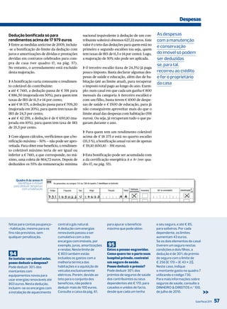 Despesas

Dedução bonificada só para                        nacional (equivalente à dedução de um con-        As despesas
rendimentos acima de 17 979 euros                 tribuinte solteiro) obtemos 627,22 euros. Este    com a manutenção
❯ Entre as medidas anticrise de 2009, incluiu-    valor é o teto das deduções para quem está no
                                                                                                    e conservação
-se a bonificação do limite da dedução com        primeiro e segundo escalões (ou seja, quem
juros e amortizações de dívidas e prestações      tem taxas de IRS de 11,5 e 14 por cento). Logo,   do imóvel só podem
devidas em contratos celebrados para com-         a majoração de 50% não pode ser aplicada.         ser deduzidas
pra de casa (ver quadro 17, na pág. 57).
                                                                                                    se, para tal,
No entanto, o arrendamento está excluído          ❯ O terceiro escalão (taxa de 24,5%) já paga
desta majoração.                                  pouco imposto. Basta declarar algumas des-        recorreu ao crédito
                                                  pesas de saúde e educação, além das de ha-        e for o proprietário
❯ A bonificação varia consoante o rendimen-       bitação (até ao limite atual), para recuperar
                                                                                                    da casa
to coletável do contribuinte:                     o imposto total pago ao longo do ano. Exem-
J até € 7410, a dedução passa de € 591 para       plo: num casal em que cada um ganha € 800
€ 886,50 (majorada em 50%), para quem tem         mensais da categoria A (terceiro escalão) e
taxas de IRS de 11,5 e 14 por cento;              com um filho, basta terem € 1000 de despe-
J até € 18 375, a dedução passa para € 709,20     sas de saúde e € 1500 de educação, para já
(majorada em 20%), para quem tem taxas de         não conseguirem aproveitar mais do que o
IRS de 24,5 por cento;                            limite atual das despesas com habitação (591
J até € 42 259, a dedução é de € 650,10 (ma-      euros). Ou seja, já recuperam tudo o que pa-
jorada em 10%), para quem tem taxa de IRS         garam durante o ano.
de 35,5 por cento.
                                                  ❯ Para quem tem um rendimento coletável
❯ Com alguns cálculos, verificámos que a bo-      acima de € 18 375 e está no quarto escalão
nificação máxima — 50% — não pode ser apro-       (35,5 %), a bonificação anual vai ser de apenas
veitada. Para obter esse benefício, o rendimen-   € 59,10 (650,10 - 591 euros).
to coletável máximo teria de ser igual ou
inferior a € 7410, a que corresponde, no má-      ❯ Esta bonificação pode ser acumulada com
ximo, uma coleta de 864,72 euros. Depois de       a da certificação energética A e A+ (ver qua-
deduzidos os 55% da remuneração mínima            dro 17, na pág. 55).



    Quadro 8 do anexo H
      Identifique o imóvel
   para deduzir despesas
         com a habitação




feitas para contas poupança-     central a gás natural.           para apurar o benefício           o seu seguro, e até € 85,
-habitação, mesmo para os        A dedução com energias           máximo que pode obter.            para solteiros. Por cada
fins não previstos, sem          renováveis passou a ser                                            dependente, os limites
qualquer penalização.            cumulativa com a dos                                               aumentam 43 euros.
                                 encargos com imóveis, por                                          Se os dois elementos do casal
                                 exemplo, juros, amortizações      95                               tiverem um seguro nestas
                                 e rendas. Neste limite de        Estou a pensar engravidar.        condições e dois filhos, a
94                               € 803 também estão               Como quero ter o parto num        dedução é de 30% do prémio
Se instalar um painel solar,     incluídos os gastos com a        hospital privado, contratei       do seguro com o limite de
posso deduzir a despesa?         melhoria térmica das             um seguro de saúde.               € 256 [€ 170 + (€ 43 × 2)].
Pode deduzir 30% dos             habitações e a aquisição de      Posso deduzir o prémio?           Neste caso, indique
montantes com                    veículos exclusivamente          Pode deduzir 30% dos              o montante gasto no quadro 7
equipamentos novos para          elétricos. Porém, devido ao      prémios de seguros de saúde       utilizando o código 730.
usar energias renováveis até     teto para o conjunto dos         dos contribuintes ou seus         Para mais informações sobre
803 euros. Nesta dedução,        benefícios, não poderá           dependentes até € 170, para       seguros de saúde, consulte a
incluem-se os encargos com       deduzir mais de 100 euros.       casados e unidos de facto,        diNHEiro & dirEitoS n.º 100,
a instalação de aquecimento      Consulte a caixa da pág. 61,     desde que cada um tenha           de julho de 2010.               >>
                                                                                                                             Guia Fiscal 2011   57
 