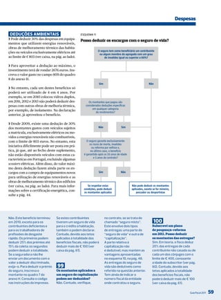 Despesas

 deduções ambienTais                               ESQuEmA 11
❯ Pode deduzir 30% das despesas em equipa-         Posso deduzir os encargos com o seguro de vida?
mentos que utilizem energias renováveis,
obras de melhoramento térmico das habita-
                                                                O seguro tem como beneficiário um contribuinte
ções ou veículos exclusivamente elétricos até
                                                                 ou algum membro do agregado com um grau
ao limite de € 803 (ver caixa, na pág. ao lado).                     de invalidez igual ou superior a 60%?

❯ Para aproveitar a dedução ao máximo, o
investimento terá de rondar 2676 euros. Ins-
creva o valor gasto no campo 809 do quadro
8 do anexo H.
                                                                 Sim                                       Não
❯ No entanto, cada um destes benefícios só
poderá ser utilizado de 4 em 4 anos. Por
exemplo, se em 2010 colocou vidros duplos,
em 2011, 2012 e 2013 não poderá deduzir des-            Os montantes que pagou são
pesas com outras obras de melhoria térmica,           considerados deduções específicas
                                                            em qualquer categoria
por exemplo, de isolamento. Na declaração
                                                              de rendimentos?
anterior, já aproveitou o benefício.

❯ Desde 2009, existe uma dedução de 30%
dos montantes gastos com veículos sujeitos                       Não                Sim
a matrícula, exclusivamente elétricos ou mo-
vidos a energias renováveis não combustíveis,
com o limite de 803 euros. No entanto, esta            O seguro garante exclusivamente
                                                          os riscos de morte, invalidez
iniciativa dificilmente pode ser posta em prá-             ou reforma por velhice e,
tica, já que, até ao fecho deste suplemento,              no último caso, o benefício
não estão disponíveis veículos com estas ca-         é garantido após os 55 anos de idade
                                                             e 5 anos do contrato?
racterísticas em Portugal, excluindo algumas
scooters elétricas. Além disso, do valor máxi-
mo desta dedução fazem ainda parte os en-
cargos com a compra de equipamentos novos                        Sim               Não
para utilização de energias renováveis e as
obras de melhoramento térmico dos edificios
(ver caixa, na pág. ao lado). Para mais infor-          Se respeitar estas                  Não pode deduzir os montantes
                                                     condições, pode deduzir                aplicados, exceto se for mineiro,
mações sobre a certificação energética, con-
                                                     os montantes aplicados                     pescador ou desportistas
sulte a pág. 44.




Não. Este benefício terminou      Se estes contribuintes               no contrato, se se trata do
em 2010, exceto para os           tiverem um seguro de vida            chamado “seguro misto”.                100
contribuintes deficientes e       para o crédito à habitação,          Este envolve dois tipos                Subscrevi um plano
para os trabalhadores de          também o podem declarar.             de entregas: uma parte do              de poupança-reforma
profissões de desgaste            Contudo, devido aos tetos            “seguro de vida” e outra de            em 2011. Posso deduzir
rápido. os primeiros podem        aplicados à totalidade dos           “capitalização”.                       os montantes das entregas?
deduzir 25% dos prémios até       benefícios fiscais, não poderá       A parte relativa à                     Sim. Em teoria, o fisco deduz
15% da coleta; os segundos        deduzir mais de € 100 (ver           capitalização não                      20% das entregas de cada
podem deduzir a totalidade.       caixa da pág. 61).                   é dedutível, mas mantém as             contribuinte não casado ou de
Se a seguradora não lhe                                                vantagens apresentadas                 cada um dos cônjuges com o
enviar um documento com o                                              no esquema 10, na pág. 48.             limite de € 400, consoante
valor a deduzir discriminado,                                          As entregas do seguro de               a idade do subscritor (ver pág.
exija-o. Para deduzir o prémio     99                                  vida são dedutíveis como               60). Contudo, devido aos
do seguro, inscreva o             Os montantes aplicados a             referido na questão anterior.          tetos aplicados à totalidade
montante no quadro 7 do           um seguro de capitalização           tem ainda de indicar o                 dos benefícios fiscais, não
anexo H. Consulte o código        podem ser deduzidos?                 número fiscal da entidade              poderá deduzir mais de € 100
nas instruções do impresso.       Não. Contudo, verifique,             onde contratou o seguro.               (ver caixa da pág. 61).

                                                                                                                                         Guia Fiscal 2011   59
 