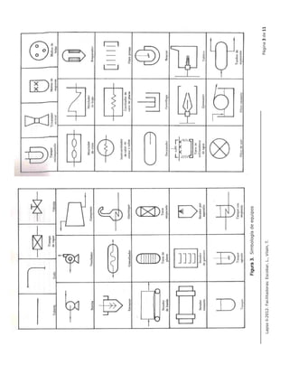 Página
3
3
3
3
de
11
11
11
11
Lapso
II-2012.
Facilitadoras:
Escobar,
L.,
Vilaín,
T.
Figura
3
Figura
3
Figura
3
Figura
3.
.
.
.
Simbología
de
equipos
 