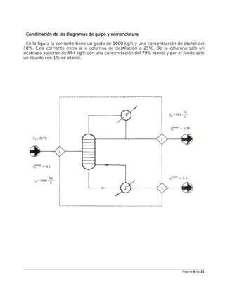 Página 5
5
5
5 de 11
11
11
11
Lapso II-2012. Facilitadoras: Escobar, L., Vilaín, T.
Por ejemplo:
Problema 1
Problema 1
Problema 1
Problema 1
El proceso para producir chocolate se presenta por medio del diagrama de bloques
mostrado en la figura.
Para preparar el chocolate se parte de las semillas de cacao, que se limpian y luego se
tuestan entre 100 y 140ºC durante 45 a 90 minutos para darles olor y sabor. Después se
separa la pulpa de las cáscara que contiene de 50 a 55% de grasa y se muelen en
caliente, lo que produce un líquido. Cuando el chocolate líquido se expone a presiones
de 5000 a 6000 psig se elimina parte de la grasa, se obtiene una torta de cacao, que al
molerla produce polvo de cacao. La grasa recibe el nombre de manteca de cacao. Para
producir chocolate con leche se utiliza leche en polvo, azúcar con chocolate líquido,
manteca de cacao y polvo de chocolate. Estos materiales se muelen finamente hasta
formar una pasta, la cual se caliente a 55 ºC para liberar el sabor y el olor del cacao. En
seguida se agregan emulsificantes como lecitina para ajustar la viscosidad final.
Después de enfría y se moldea.
Leche
Azúcar
Chocolate dulce con
leche
 