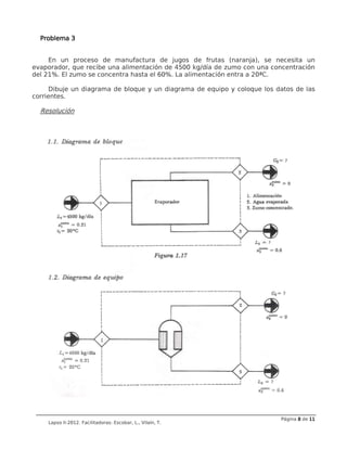 Página 7
7
7
7 de 11
11
11
11
Lapso II-2012. Facilitadoras: Escobar, L., Vilaín, T.
Problema 2
Problema 2
Problema 2
Problema 2
En 1978, México formuló un anteproyecto para producir CARRAGENINA. La técnica
empleada en el proceso consiste en una primera etapa de lavado, mediante la cual se
elimina la arena y las basuras del alga. Después que se recolectan se secan en la playa.
Al mismo tiempo, se elimina el exceso de sal y se reduce la corrosión de los equipos
debida a los cloruros.
En esta fase del proceso se emplean 2060 kg/h de agua para lavar 515 kg/h de alga
que contienen 20% de humedad. Para eliminar el exceso de sal se emplean 2,06 kg de
sosa caústica al 40%. Del lavador salen 858 kg de algas y 1717 kg de agua, además de
otras sustancias. Dibuje un diagrama de l proceso utilizando a) diagrama de bloques y b)
diagrama de equipos. Coloque los gastos y concentraciones entrantes.
Resolución:
a) Diagrama de bloques:
b) Diagrama de equipo
 