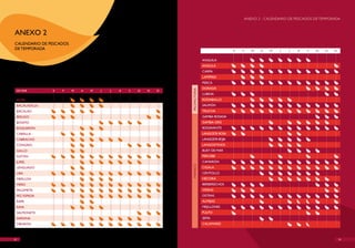 ANExO 2 - CALENDARIO DE PESCADOS DE TEMPORADA



ANExO 2
CALENDARIO DE PESCADOS
DE TEMPORADA                                                                                     E   F      M   A    M   J    J   A   S   O    N   D


                                                                                 ANGUILA
                                                                                 ANGULA
                                                                                 CARPA
                                                                                 LAMPREA
                                                                                 PERCA
                                                                                 DORADA




                                                                 PISCIFACTORíA
 DE MAR        E   F     M   A   M   J   J   A   S   O   N   D
                                                                                 LUBINA
 ATúN                                                                            RODABALLO
 BACALADILLA                                                                     SALMóN
 BACALAO                                                                         TRUChA
 BESUGO                                                                          GAMBA ROSADA
 BONITO                                                                          GAMBA GRIS
 BOQUERóN                                                                        BOGAvANTE
 CABALLA                                                                         LANGOSTA ROSA
 CABRAChO                                                                        LANGOSTA ROJA
 CONGRIO                                                                         LANGOSTINOS
 GALLO                                                                           BUEY DE MAR
 FLETÁN                                                                          PERCEBE
 JUREL                                                                           CAMARóN




                                                                 MARISCO
 LENGUADO                                                                        CIGALA
 LIBA                                                                            CENTOLLO
 MERLUzA                                                                         NéCORA
 MERO                                                                            BERBEREChOS
 PALOMETA                                                                        vIEIRAS
 PEz ESPADA                                                                      OSTRAS
 RAPE                                                                            ALMEJAS
 RAYA                                                                            MEJILLONES
 SALMONETE                                                                       PULPO
 SARDINA                                                                         SEPIA
 TIBURóN                                                                         CALAMARES



32                                                                                                                                                     33
 