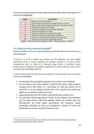 38
El cuadro que sigue presenta los diez pasos que Barell (1999) sugiere para seguir en el
uso de esta metodología.
PASOS ACTIVIDADES
1 Seleccionar el tema (problema)
2 Graficar todos los elementos asociados al tema en estudio
3 Definir cuáles serán los aspectos en los que se focaliza el estudio
4 Establecer los objetivos del estudio
5 Formular las preguntas que se esperan responder
6 Definir las estrategias de trabajo
7 Proyectar y generar los encuentros de trabajo
8 Determinar sistemas de seguimiento del proceso
9 Promover la transferencia y aplicación de lo aprendido
10 Sistematizar el proceso de aprendizaje colectivo
Cuadro 1. Planificación del trabajo con ABP. Tomado de (Barell; 1999:81)
3.3.3 Árbol de mitos y supuestos de partida35
Permite identificar creencias y representaciones personales ante temas concretos y su
discusión grupal.
“El árbol es un ícono o símbolo muy utilizado con fines didácticos. Sus raíces pueden
representar causas; su tronco, transiciones en cualquier situación; y sus frutos y flores,
consecuencias, como se indica en la ilustración (copa: efectos o productos; tronco:
consecuencias e instituciones que apoyan y reproducen los mitos y creencias; raíces: mitos y
creencias)” (Miranda & Mejía; 2012:57).
La técnica admite diferentes alternativas para abordar la dinámica grupal; aquí se comparte
una de esas posibilidades:
 Se distribuyen los participantes en grupos de no más de cuatro personas
 En una cartulina se los invita a dibujar un arbol (trono, ramas , copa) y luego se
entregan post-it para definir en cada grupo: un mito que asocian con la
institución en la que trabajan (tronco); dos o tres supuestos de partida que
aplican en sus prácticas cotidianas (ramas).
 Luego cada grupo presenta su árbol, especificando estos componentes.
 El coordinador aporta luego algunos “frutos” de esos árboles como elementos
que los hagan pensar sobre qué aspectos habría que trabajar para que
efectivamente los frutos logren desarrollarse. (Ej: incorporar nuevas
tecnologías; consolidar las líneas de investigación; trabajar de forma más
coordinada con sectores sociales del contexto; etc.).
35
Propuesta recreada a partir de la fuente: Miranda, B y Mejía, F (2012) Liderazgo y desarrollo de
equipos. Desatando energías locales: IICA-OEA
 