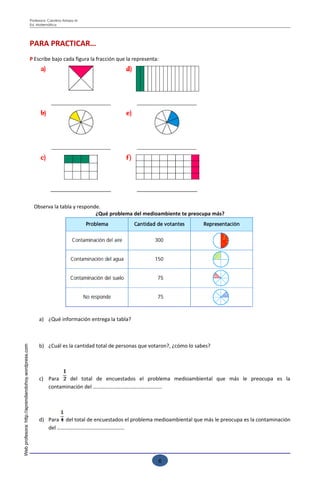 Profesora: Carolina Arriaza M
                                                     Ed. Matemática




                                                     PARA PRACTICAR…
                                                     P Escribe bajo cada figura la fracción que la representa:




                                                       Observa la tabla y responde.
                                                                                 ¿Qué problema del medioambiente te preocupa más?




                                                          a) ¿Qué información entrega la tabla?



                                                          b) ¿Cuál es la cantidad total de personas que votaron?, ¿cómo lo sabes?
Web profesora: http://aprendiendohoy.wordpress.com




                                                          c) Para    del total de encuestados el problema medioambiental que más le preocupa es la
                                                             contaminación del …………………………………………….




                                                          d) Para del total de encuestados el problema medioambiental que más le preocupa es la contaminación
                                                             del ……………………………………………




                                                                                                                             Esfuérzate para lograr buenos resultados
                                                                                                             6
 