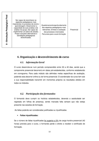 9 - Simulação Pedagógica Final




                                     Ser capaz de reconhecer os
                                     aspectos pedagógicos mais
                                 importantes no processo de ensino-
                                    aprendizagem; Desenvolver a       Questionamento/aprofundamento
                                   capacidade de auto-análise e de    dos aspectos pedagógicos mais
                                   análise me grupo; Ser capaz de      relevantes; Síntese e avaliação   Presencial        10
                                  implementar um plano de sessão;        dos processos vivenciados
                                    Propor soluções alternativas e    Percursos para a auto-formação
                                       estratégias pedagógicas
                                            diversificadas.




                                      4. Organização e desenvolvimento do curso
                                          4.1. Informação Geral
                                  O curso desenrola-se num período compreendido entre 30 a 40 dias, sendo que a
                                  componente presencial decorrerá em datas pré-estabelecidas, conforme estabelecido
                                  em cronograma. Para cada módulo são definidas metas específicas de avaliação,
                                  podendo esta decorrer online ou de forma presencial. O coordenador do curso tem sob
                                  a sua responsabilidade transmitir em momentos próprios os resultados obtidos em
                                  todos os módulos.




                                          4.2. Participação dos formandos
                                  O formando deve cumprir os horários estabelecidos, devendo a assiduidade ser
                                  registada em folhas de presença, sendo marcada falta sempre que não esteja
                                  presente nas sessões de formação.

                                   As faltas poderão ser consideradas justificadas ou injustificadas.

                                      •   Faltas injustificadas:

                                  Se o número de faltas injustificadas for superior a 5% da carga horária presencial (42
                                  horas) prevista para o curso, o formando perde o direito a receber o certificado de
                                  formação.

                                                                               13
 