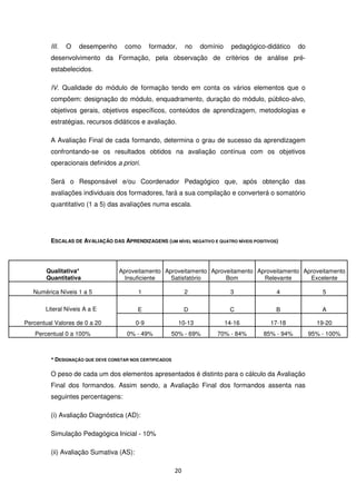 III.   O   desempenho       como      formador,       no   domínio     pedagógico-didático   do
         desenvolvimento da Formação, pela observação de critérios de análise pré-
         estabelecidos.

         IV. Qualidade do módulo de formação tendo em conta os vários elementos que o
         compõem: designação do módulo, enquadramento, duração do módulo, público-alvo,
         objetivos gerais, objetivos específicos, conteúdos de aprendizagem, metodologias e
         estratégias, recursos didáticos e avaliação.

         A Avaliação Final de cada formando, determina o grau de sucesso da aprendizagem
         confrontando-se os resultados obtidos na avaliação contínua com os objetivos
         operacionais definidos a priori.

         Será o Responsável e/ou Coordenador Pedagógico que, após obtenção das
         avaliações individuais dos formadores, fará a sua compilação e converterá o somatório
         quantitativo (1 a 5) das avaliações numa escala.




         ESCALAS DE AVALIAÇÃO DAS APRENDIZAGENS (UM NÍVEL NEGATIVO E QUATRO NÍVEIS POSITIVOS)




        Qualitativa*              Aproveitamento Aproveitamento Aproveitamento Aproveitamento Aproveitamento
        Quantitativa                Insuficiente   Satisfatório      Bom         Relevante      Excelente

   Numérica Níveis 1 a 5                  1                    2               3              4                5

       Literal Níveis A a E               E                    D               C              B                A

Percentual Valores de 0 a 20             0-9               10-13              14-16         17-18            19-20
   Percentual 0 a 100%                0% - 49%        50% - 69%          70% - 84%        85% - 94%        95% - 100%



         * DESIGNAÇÃO QUE DEVE CONSTAR NOS CERTIFICADOS

         O peso de cada um dos elementos apresentados é distinto para o cálculo da Avaliação
         Final dos formandos. Assim sendo, a Avaliação Final dos formandos assenta nas
         seguintes percentagens:

         (i) Avaliação Diagnóstica (AD):

         Simulação Pedagógica Inicial - 10%

         (ii) Avaliação Sumativa (AS):

                                                          20
 