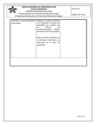 SERVICIO NACIONAL DE APRENDIZAJE SENA
GUÍA DE APRENDIZAJE
SISTEMA INTEGRADO DE GESTIÓN
Proceso Gestión de la Formación Profesional Integral
Procedimiento Ejecución de la Formación Profesional Integral
Versión: 02
Código: GFPI-F-019
Página 8 de 12
propuestos., Guía de Aprendizaje
desarrollada.
Establece acuerdos orientados
a la elaboración de guías de
aprendizaje que cumplan con
los criterios de
interdisciplinariedad, calidad,
pertinencia entre los principales
Realiza procesos de gestión de
la información orientados a la
elaboración de la guías de
aprendizaje
 