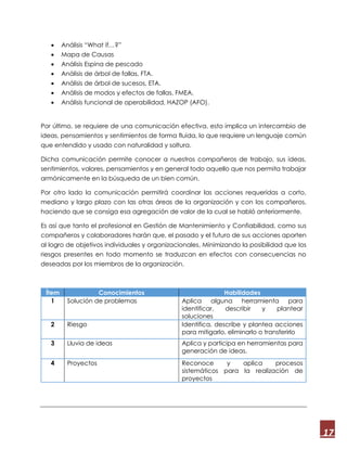 17
 Análisis “What if…?”
 Mapa de Causas
 Análisis Espina de pescado
 Análisis de árbol de fallas, FTA.
 Análisis de árbol de sucesos, ETA.
 Análisis de modos y efectos de fallas, FMEA.
 Análisis funcional de operabilidad, HAZOP (AFO).
Por último, se requiere de una comunicación efectiva, esto implica un intercambio de
ideas, pensamientos y sentimientos de forma fluida, lo que requiere un lenguaje común
que entendido y usado con naturalidad y soltura.
Dicha comunicación permite conocer a nuestros compañeros de trabajo, sus ideas,
sentimientos, valores, pensamientos y en general todo aquello que nos permita trabajar
armónicamente en la búsqueda de un bien común.
Por otro lado la comunicación permitirá coordinar las acciones requeridas a corto,
mediano y largo plazo con las otras áreas de la organización y con los compañeros,
haciendo que se consiga esa agregación de valor de la cual se habló anteriormente.
Es así que tanto el profesional en Gestión de Mantenimiento y Confiabilidad, como sus
compañeros y colaboradores harán que, el pasado y el futuro de sus acciones aporten
al logro de objetivos individuales y organizacionales, Minimizando la posibilidad que los
riesgos presentes en todo momento se traduzcan en efectos con consecuencias no
deseadas por los miembros de la organización.
Ítem Conocimientos Habilidades
1 Solución de problemas Aplica alguna herramienta para
identificar, describir y plantear
soluciones
2 Riesgo Identifica, describe y plantea acciones
para mitigarlo, eliminarlo o transferirlo
3 Lluvia de ideas Aplica y participa en herramientas para
generación de ideas.
4 Proyectos Reconoce y aplica procesos
sistemáticos para la realización de
proyectos
 
