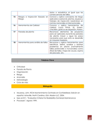 27
datos o estadística al igual que las
consecuencias de fallas.
15 Riesgos e Inspección Basada en
Riesgo
Conoce y aplica conceptos de riesgo
aplicados a personal, plantas, equipos y
trabajos de inspección basándose en
normas nacionales e internacionales.
16 Herramientas de Calidad Conoce y aplica herramientas de
calidad como PHVA, 5S, Kaizen,
checklists, gráficos de dispersión, Pareto.
17 Paradas de planta Reconoce elementos de proyectos
para ser aplicados durante las paradas
de planta mayor y sigue los pasos
necesarios para que esta se desarrolle
sin mayores tropiezos.
18 Herramientas para análisis de fallas Reconoce y aplica herramientas para
identificar, definir, analizar y resolver
problemas en planta (normalmente
fallas potenciales o funcionales) como
Árbol de fallas, mapa de causas, espina
de pescado, etc.
 Criticidad
 Parada de Planta
 Organización
 Riesgo
 Anomalía
 Metodología
 Ciclo de vida
 Moubray, John. RCM Mantenimiento Centrado en Confiabilidad, Edición en
español. Asheville, North Carolina, USA: Aladon LLC, 2004.
 Sae-Ja1011, “Evaluation Criteria For Realiability-Centered Maintenance
 Processes”, Agosto 1999.
Palabras Clave
Bibliografía
 