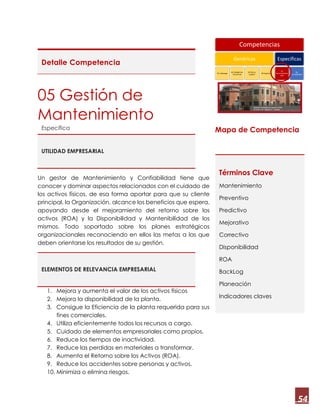 54
Detalle Competencia
05 Gestión de
Mantenimiento
Específica
UTILIDAD EMPRESARIAL
Un gestor de Mantenimiento y Confiabilidad tiene que
conocer y dominar aspectos relacionados con el cuidado de
los activos físicos, de esa forma aportar para que su cliente
principal, la Organización, alcance los beneficios que espera,
apoyando desde el mejoramiento del retorno sobre los
activos (ROA) y la Disponibilidad y Mantenibilidad de los
mismos. Todo soportado sobre los planes estratégicos
organizacionales reconociendo en ellos las metas a las que
deben orientarse los resultados de su gestión.
ELEMENTOS DE RELEVANCIA EMPRESARIAL
1. Mejora y aumenta el valor de los activos físicos
2. Mejora la disponibilidad de la planta.
3. Consigue la Eficiencia de la planta requerida para sus
fines comerciales.
4. Utiliza eficientemente todos los recursos a cargo.
5. Cuidado de elementos empresariales como propios.
6. Reduce los tiempos de inactividad.
7. Reduce las perdidas en materiales a transformar.
8. Aumenta el Retorno sobre los Activos (ROA).
9. Reduce los accidentes sobre personas y activos.
10. Minimiza o elimina riesgos.
Mapa de Competencia
Términos Clave
Mantenimiento
Preventivo
Predictivo
Mejorativo
Correctivo
Disponibilidad
ROA
BackLog
Planeación
Indicadores claves
Competencias
Genéricas
01 Liderazgo
02 Inteligencia
Emocional
03 Ética y
Lealtad
04 Experticia
Específicas
05
Conocimientos
GM
06
Confiabilidad
 