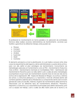 57
El profesional en mantenimiento en forma paralela a la aplicación de actividades
técnicas debe realizar acciones Administrativas de Mantenimiento, acciones que
faciliten y garanticen los diferentes trabajos, estas pueden ser:
 Planear
 Comprar
 Contratar
 Analizar
 Supervisar
 Medir
 Contratar
El elemento principal es el de la planificación, la cual implica conocer entre otras
cosas; los requerimientos del negocio y de los administradores o usuarios de los activos,
para con ello definir el plan estratégico de Mantenimiento. Conocimiento de
Metodologías aplicadas al mantenimiento como el TPM – Mantenimiento Productivo
Total, el RCM – Mantenimiento Centrado en Confiabilidad, PMO – Optimización del
Mantenimiento Preventivo para con ellos definir cuál o cuáles de estas metodologías
acompañaran el que hacer de mantenimiento durante todo el ciclo de vida de los
activos de la organización, RBI - Inspección Basada en Riesgos. Los activos y sistemas
de activos, su estructura jerárquica y su taxonomía y nivel de criticidad dentro del
contexto operativo además de la criticidad de sus componentes dentro de la función
general de cada uno de ellos. Además, el gestor de mantenimiento debe dominar lo
relacionado con los diferentes tipos de mantenimiento (Predictivo, Preventivo,
Mejorativo y Correctivo) y sus características principales para definir claramente, junto
con su equipo de trabajo, cuál o cuáles de ellos harán parte de la táctica y la
 