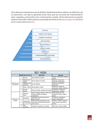 60
Otro elemento importante para la Gestión del Mantenimiento refiere a la definición de
la taxonomía, con ella se garantiza entre otras que las acciones de mantenimiento
sean cargadas y enfocadas a los componentes o partes. Dicha taxonomía se soporta
sobre la norma ISO 14224, para la cual puede resumirse en las figuras siguientes la forma
en la cual se estructura esta.
Nivel Descripción Definición Ejemplo
1 Industria Tipo principal de industria
Petróleo, Petroquímico, alimento,
minería
2
Categoría del
negocio
Tipo de negocio o proceso
Extracción, producción,
refinación, petroquímica
3
Categoría de la
instalación
Tipo de facilidad
Producción, transporte,
perforación
4 Planta / Unidad Tipo de planta o unidad
Plataforma, estación de
compresión, planta de metanol
5
Sección /
Sistema
Sección principal / sistemas de la planta
Compresión, licuefacción,
regeneración, oxidación
6
Clases de
equipo
Clase de equipos similares. Cada clase
contiene unidades de equipos
comparables
Intercambiador de calor,
compresor, tubería, caldera,
bomba
7 Subsistema
Subsistema necesario para que el
equipo funcione
Lubricación, enfriamiento,
control, calentamiento
8
Componente /
Item mantenible
Grupo de partes del equipo que son
mantenidos (reparados/restaurados)
como un todo
Enfriador, reductor, bomba de
aceite, loop de instrumentos,
válvula
9
Parte
(opcional)
Una pieza o repuesto de un equipo Sello, tubo, carcaza, impeller
ISO 14224
Datos de uso /
Localización
Subdivisión de
equipos
 