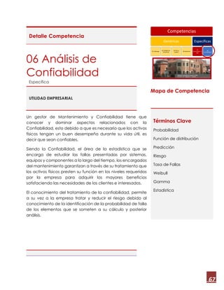 67
Detalle Competencia
06 Análisis de
Confiabilidad
Específica
UTILIDAD EMPRESARIAL
Un gestor de Mantenimiento y Confiabilidad tiene que
conocer y dominar aspectos relacionados con la
Confiabilidad, esto debido a que es necesario que los activos
físicos tengan un buen desempeño durante su vida útil, es
decir que sean confiables.
Siendo la Confiabilidad, el área de la estadística que se
encarga de estudiar las fallas presentadas por sistemas,
equipos y componentes a lo largo del tiempo, los encargados
del mantenimiento garantizan a través de su tratamiento que
los activos físicos presten su función en los niveles requeridos
por la empresa para adquirir los mayores beneficios
satisfaciendo las necesidades de los clientes e interesados.
El conocimiento del tratamiento de la confiabilidad, permite
a su vez a la empresa tratar y reducir el riesgo debido al
conocimiento de la identificación de la probabilidad de falla
de los elementos que se someten a su cálculo y posterior
análisis.
Mapa de Competencia
Términos Clave
Probabilidad
Función de distribución
Predicción
Riesgo
Tasa de Fallas
Weibull
Gamma
Estadística
Competencias
Genéricas
01 Liderazgo
02 Inteligencia
Emocional
03 Ética y
Lealtad
04 Experticia
Específicas
05
Conocimientos
GM
06
Confiabilidad
 
