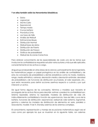 71
Y en ellas también están las Herramientas Estadísticas:
 Datos
 Lognormal
 Monte Carlo
 Exponencial
 Tiempo medio
 Curvas bañera
 Pronóstico Si No
 Las tasas de falla
 Análisis de Weibull
 Estimaciones Bayes
 Distribución Normal
 Weibull base de datos
 Distribución de Pareto
 Distribución de Poisson
 Gráficos de probabilidad
 Weibull de Acciones Correctivas
Para obtener conocimiento de las especialidades de cada uno de los temas que
involucran la confiabilidad es requerido estudiar varios autores y más que ello aplicarlos
conscientemente en los activos a cargo.
Al igual que el desarrollo en otras áreas de la ciencia y principalmente de la ingeniería,
las matemáticas juegan un papel protagónico en los análisis de confiabilidad y de
esta, los conceptos de probabilidad y demás estadísticos como; la moda, mediana,
rango, media aritmética, varianza, desviación media y desviación estándar, densidad
de probabilidad y de funciones de distribución acumulada, el valor esperado, etc.,
que serán necesarios para definir acciones asertivas respecto a cuándo y por qué
intervenir un activo.
De igual forma algunos de los conceptos, términos y modelos que necesita el
encargado de los activos físicos para describir, estimar y predecir la confiabilidad son:
Sistema reparable, sistema no reparable, modelos de distribución de vida útil,
indiscutiblemente confiabilidad o función de supervivencia, tasa de falla, curva de la
bañera, funciones de distribución; exponencial, weibull de valor extremo, lognormal,
gamma y ademas los modelos de distribiución de elementos en serie, paralelo o
redundante, modelo R de N, Standby ademas de los sistemas complejos.
El conocimiento, representación y manejo de ecuaciones matematicas según sea el
caso como por ejemplo las que se muestran en la siguiente tabla, son ademas
 