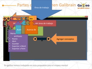 Partes que componen Galibrain
En galileo hemos trabajado en esta propuesta para el mapeo mental
Área de trabajo
Agregar conceptos
Agregar conceptos
Inserción de Objetos
gráficos
Atributos para el fondo del área de trabajo
Herramientas de
archivos:
• Nuevo
• Abrir
• Guardar
• Exportar a Word
• Exportar a Paint
Acercar o alejarCopiarAcerca de
 