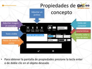 Propiedades de un
concepto
• Para obtener la pantalla de propiedades presione la tecla enter
o de doble clic en el objeto deseado
Texto visible
Características
del conceptoTamaño, color y
tipo de letra
Estilo del
conector
Adjuntar imagen
al concepto
Adjuntar un
archivo
Notas de texto no
visible
 