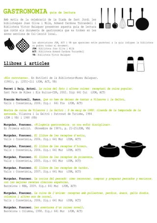 Amb motiu de la celebració de la Diada de Sant Jordi les
biblioteques Joan Oliva i Milà, Armand Cardona Torrandell i
Biblioteca Víctor Balaguer presenten aquesta guia de lectura
que conté els documents de gastronomia que es troben en les
seves seccions de Col·lecció local.
Les abreviatures JOM, ACT i VB que apareixen entre parèntesi a la guia indiquen la biblioteca
on podreu trobar el document.
JOM: Biblioteca Joan Oliva i Milà
ACT: Biblioteca Armand Cardona Torrandell
VB: Biblioteca Víctor Balaguer
Llibres i articles
«Els currutacos». En Butlletí de la Biblioteca-Museu Balaguer.
(1981), p. [205]-211 (JOM, ACT, VB)
Ferret i Baig, Antoni. La cuina del fato i altres cuines: receptari de cuina popular.
Sant Pere de Ribes : Els Xulius-CSR, 2002. Sig: 641 Cui (JOM, ACT)
Francàs Martorell, Ramon. Què no hem de deixar de tastar a Vilanova i la Geltrú.
Valls : Cossetània, 2006. Sig.: 641 Fra (JOM, ACT)
Mostra de cuina de Vilanova i la Geltrú : 8 de maig de 1988: cloenda de la temporada de la
xatonada. Vilanova i la Geltrú : Patronat de Turisme, 1984
(JOM i VB) i 1988 (VB)
Murgadas, Francesc. «Filogènia gastronòmica: un nou enfoc disciplinar».
En Primera edició. (Novembre de 1987), p. 21-25(JOM, VB)
Murgadas, Francesc. El llibre de les receptes d'estiu.
Valls : Cossetània, 2006. Sig.: 641 Mur (JOM, ACT)
Murgadas, Francesc. El llibre de les receptes d'hivern.
Valls : Cossetània, 2004. Sig.: 641 Mur (JOM, ACT)
Murgadas, Francesc. El llibre de les receptes de primavera.
Valls : Cossetània, 2005. Sig.: 641 Mur (JOM, ACT)
Murgadas, Francesc. El llibre de les receptes de tardor.
Valls : Cossetània, 2007. Sig.: 641 Mur (JOM, ACT)
Murgadas, Francesc. La cocina del pescado: cómo reconocer, comprar y preparar pescados y mariscos,
con las mejores recetas clásicas españolas.
Barcelona : RBA, 2009. Sig.: 641 Mur (JOM, ACT)
Murgadas, Francesc. La cuina de l'aviram: receptes amb pollastres, perdius, ànecs, galls dindis,
colomins i altres aus de corral.
Valls : Cossetània, 2006. Sig.: 641 Mur (JOM, ACT)
Murgadas, Francesc. Les aventures d'un cuiner novell.
Barcelona : Columna, 1998. Sig.: 641 Mur (JOM, ACT)
GASTRONOMIA guia de lectura
 