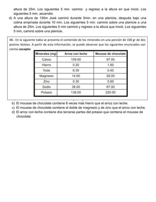 altura de 25m. Los siguientes 5 min. caminó y regreso a la altura en que inició. Los
siguientes 5 min. ascendió.
d) A una altura de 150m José caminó durante 5min. en una planicie, después bajo una
colina empinada durante 10 min, Los siguientes 5 min. caminó sobre una planicie a una
altura de 25m. Los siguientes 5 min caminó y regreso a la altura que inició. Los siguientes
5 min, caminó sobre una planicie.
a) El arroz con leche tiene 14 veces más yodo que el mousse de chocolate.
b) El mousse de chocolate contiene 8 veces más hierro que el arroz con leche.
c) El mousse de chocolate contiene el doble de magnesio y de zinc que el arroz con leche.
d) El arroz con leche contiene dos terceras partes del potasio que contiene el mousse de
chocolate.
48.- En la siguiente tabla se presenta el contenido de los minerales en una porción de 100 gr de dos
postres lácteos. A partir de esta información, se puede observar que los siguientes enunciados son
ciertos excepto:
 