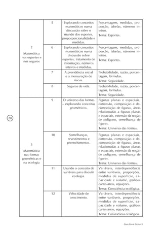 28
Guia Geral Gestar II
2
Matemática
nos esportes e
nos seguros
5 Explorando conceitos
matemáticos numa
discussão sobre o
mundo dos esportes,
proporporcionalidade e
medidas.
Porcentagem, medidas, pro-
porção, tabelas, números in-
teiros.
Tema: Esportes.
6 Explorando conceitos
matemáticos numa
discussão sobre
esportes, tratamento de
informação, números
inteiros e medidas.
Porcentagem, medidas, pro-
porção, tabelas, números in-
teiros.
Tema: Esportes.
7 A previdência social
e a mensuração de
riscos.
Probabilidade, razão, porcen-
tagem, fórmulas.
Tema: Seguridade.
8 Seguros de vida. Probabilidade, razão, porcen-
tagem, fórmulas.
Tema: Seguridade.
3
Matemática
nas formas
geométricas e
na ecologia
9 O universo das formas
– explorando conceitos
geométricos.
Figuras planas e espaciais,
dimensão, composição e de-
composição de figuras, áreas
relacionadas a figuras planas
e espaciais, extensão da noção
de polígono, semelhança de
figuras.
Tema: Universo das formas.
10 Semelhanças,
revestimentos e
preenchimentos.
Figuras planas e espaciais,
dimensão, composição e de-
composição de figuras, áreas
relacionadas a figuras planas
e espaciais, extensão da noção
de polígono, semelhança de
figuras.
Tema: Universo das formas.
11 Usando o conceito de
variáveis para discutir
ecologia.
Variáveis, interdependência
entre variáveis, proporções,
medidas de superfície, ca-
pacidade e volume, gráficos
cartesianos, equações.
Tema: Consciência ecológica.
12 Velocidade de
crescimento.
Variáveis, interdependência
entre variáveis, proporções,
medidas de superfície, ca-
pacidade e volume, gráficos
cartesianos, equações.
Tema: Consciência ecológica.
 