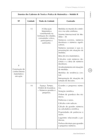 29
Guia Geral Gestar II
A Proposta Pedagógica do Gestar II
Unidade2
Ementas dos Cadernos de Teoria e Prática de Matemática – Módulo II
TP
4
Construção do
conhecimento
matemático
em ação
Unidade Título da Unidade Conteúdo
13 A Educação
Matemática
contribuindo na
formação do cidadão,
consumidor crítico,
participativo e
autônomo.
Medidas no mundo do comér-
cio e na vida cotidiana.
Sistema Internacional de Me-
didas – SI.
Números corretos, números
duvidosos e números signifi-
cativos.
Números racionais e suas re-
presentações em situações de
medidas.
Ideia de erro matemático.
Cálculos com números de-
cimais e a ideia de números
duvidosos.
Arredondamento em situações
de medidas.
Medidas de tendência cen-
tral.
Interpretação de situações de
tomada de decisões.
14 Espaço, Tempo,
Ordem de Grandeza
– Números grandes e
pequenos.
Grandes e pequenos núme-
ros.
Notação científica.
Ordem de grandeza dos nú-
meros.
Potências e raízes.
Cálculos com radicais.
Cálculo de grandes números
na calculadora científica.
Propriedades de potências e
raízes.
Logaritmo relacionado a po-
tências.
Prefixos decimais para grandes
e pequenos números.
 