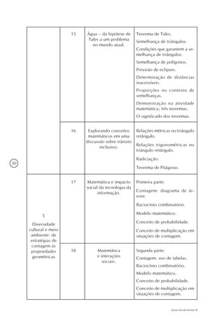 30
Guia Geral Gestar II
15 Água – da hipótese de
Tales a um problema
no mundo atual.
Teorema de Tales.
Semelhança de triângulos.
Condições que garantem a se-
melhança de triângulos.
Semelhança de polígonos.
Previsão de eclipses.
Determinação de distâncias
inacessíveis.
Proporções no contexto de
semelhanças.
Demonstração na atividade
matemática; três teoremas.
O significado dos teoremas.
5
Diversidade
cultural e meio
ambiente: de
estratégias de
contagem às
propriedades
geométricas
16 Explorando conceitos
matemáticos em uma
discussão sobre trânsito
inclusivo.
Relações métricas no triângulo
retângulo.
Relações trigonométricas no
triângulo retângulo.
Radiciação.
Teorema de Pitágoras.
17 Matemática e impacto
social da tecnologia da
informação.
Primeira parte:
Contagem: diagrama de ár-
vore.
Raciocínio combinatório.
Modelo matemático.
Conceito de probabilidade.
Conceito de multiplicação em
situações de contagem.
18 Matemática
e interações
sociais.
Segunda parte:
Contagem: uso de tabelas.
Raciocínio combinatório.
Modelo matemático.
Conceito de probabilidade.
Conceito de multiplicação em
situações de contagem.
 