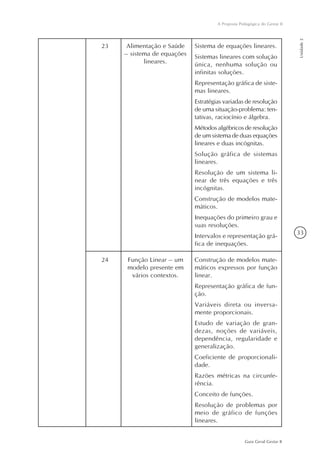 33
Guia Geral Gestar II
A Proposta Pedagógica do Gestar II
Unidade2
23 Alimentação e Saúde
– sistema de equações
lineares.
Sistema de equações lineares.
Sistemas lineares com solução
única, nenhuma solução ou
infinitas soluções.
Representação gráfica de siste-
mas lineares.
Estratégias variadas de resolução
de uma situação-problema: ten-
tativas, raciocínio e álgebra.
Métodos algébricos de resolução
de um sistema de duas equações
lineares e duas incógnitas.
Solução gráfica de sistemas
lineares.
Resolução de um sistema li-
near de três equações e três
incógnitas.
Construção de modelos mate-
máticos.
Inequações do primeiro grau e
suas resoluções.
Intervalos e representação grá-
fica de inequações.
24 Função Linear – um
modelo presente em
vários contextos.
Construção de modelos mate-
máticos expressos por função
linear.
Representação gráfica de fun-
ção.
Variáveis direta ou inversa-
mente proporcionais.
Estudo de variação de gran-
dezas, noções de variáveis,
dependência, regularidade e
generalização.
Coeficiente de proporcionali-
dade.
Razões métricas na circunfe-
rência.
Conceito de funções.
Resolução de problemas por
meio de gráfico de funções
lineares.
 