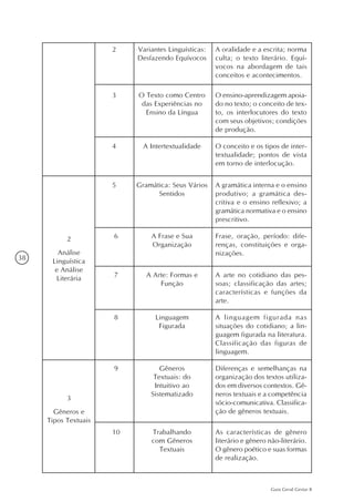 38
Guia Geral Gestar II
2 Variantes Linguísticas:
Desfazendo Equívocos
A oralidade e a escrita; norma
culta; o texto literário. Equí-
vocos na abordagem de tais
conceitos e acontecimentos.
3 O Texto como Centro
das Experiências no
Ensino da Língua
O ensino-aprendizagem apoia-
do no texto; o conceito de tex-
to, os interlocutores do texto
com seus objetivos; condições
de produção.
4 A Intertextualidade O conceito e os tipos de inter-
textualidade; pontos de vista
em torno de interlocução.
2
Análise
Linguística
e Análise
Literária
5 Gramática: Seus Vários
Sentidos
A gramática interna e o ensino
produtivo; a gramática des-
critiva e o ensino reflexivo; a
gramática normativa e o ensino
prescritivo.
6 A Frase e Sua
Organização
Frase, oração, período: dife-
renças, constituições e orga-
nizações.
7 A Arte: Formas e
Função
A arte no cotidiano das pes-
soas; classificação das artes;
características e funções da
arte.
8 Linguagem
Figurada
A linguagem figurada nas
situações do cotidiano; a lin-
guagem figurada na literatura.
Classificação das figuras de
linguagem.
9 Gêneros
Textuais: do
Intuitivo ao
Sistematizado
Diferenças e semelhanças na
organização dos textos utiliza-
dos em diversos contextos. Gê-
neros textuais e a competência
sócio-comunicativa. Classifica-
ção de gêneros textuais.
10 Trabalhando
com Gêneros
Textuais
As características de gênero
literário e gênero não-literário.
O gênero poético e suas formas
de realização.
3
Gêneros e
Tipos Textuais
 