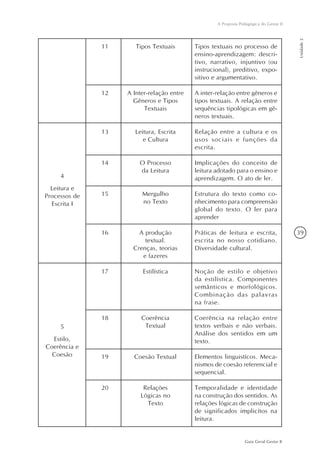 39
Guia Geral Gestar II
A Proposta Pedagógica do Gestar II
Unidade2
11 Tipos Textuais Tipos textuais no processo de
ensino-aprendizagem: descri-
tivo, narrativo, injuntivo (ou
instrucional), preditivo, expo-
sitivo e argumentativo.
12 A Inter-relação entre
Gêneros e Tipos
Textuais
A inter-relação entre gêneros e
tipos textuais. A relação entre
sequências tipológicas em gê-
neros textuais.
13 Leitura, Escrita
e Cultura
Relação entre a cultura e os
usos sociais e funções da
escrita.
4
Leitura e
Processos de
Escrita I
14 O Processo
da Leitura
Implicações do conceito de
leitura adotado para o ensino e
aprendizagem. O ato de ler.
15 Mergulho
no Texto
Estrutura do texto como co-
nhecimento para compreensão
global do texto. O ler para
aprender
16 A produção
textual.
Crenças, teorias
e fazeres
Práticas de leitura e escrita,
escrita no nosso cotidiano.
Diversidade cultural.
17 Estilística Noção de estilo e objetivo
da estilística. Componentes
semânticos e morfológicos.
Combinação das palavras
na frase.
18 Coerência
Textual
Coerência na relação entre
textos verbais e não verbais.
Análise dos sentidos em um
texto.
19 Coesão Textual Elementos linguistícos. Meca-
nismos de coesão referencial e
sequencial.
20 Relações
Lógicas no
Texto
Temporalidade e identidade
na construção dos sentidos. As
relações lógicas de construção
de significados implicítos na
leitura.
5
Estilo,
Coerência e
Coesão
 