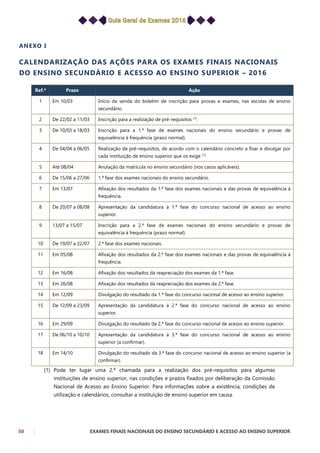 50 EXAMES FINAIS NACIONAIS DO ENSINO SECUNDÁRIO E ACESSO AO ENSINO SUPERIOR
ANEXO I
CALENDARIZAÇÃO DAS AÇÕES PARA OS EXAMES FINAIS NACIONAIS
DO ENSINO SECUNDÁRIO E ACESSO AO ENSINO SUPERIOR – 2016
Ref.ª Prazo Ação
1 Em 10/03 Início da venda do boletim de inscrição para provas e exames, nas escolas de ensino
secundário.
2 De 22/02 a 11/03 Inscrição para a realização de pré-requisitos (1)
.
3 De 10/03 a 18/03 Inscrição para a 1.ª fase de exames nacionais do ensino secundário e provas de
equivalência à frequência (prazo normal).
4 De 04/04 a 06/05 Realização de pré-requisitos, de acordo com o calendário concreto a fixar e divulgar por
cada instituição de ensino superior que os exige (1)
.
5 Até 08/04 Anulação da matrícula no ensino secundário (nos casos aplicáveis).
6 De 15/06 a 27/06 1.ª fase dos exames nacionais do ensino secundário.
7 Em 13/07 Afixação dos resultados da 1.ª fase dos exames nacionais e das provas de equivalência à
frequência.
8 De 20/07 a 08/08 Apresentação da candidatura à 1.ª fase do concurso nacional de acesso ao ensino
superior.
9 13/07 a 15/07 Inscrição para a 2.ª fase de exames nacionais do ensino secundário e provas de
equivalência à frequência (prazo normal).
10 De 19/07 a 22/07 2.ª fase dos exames nacionais.
11 Em 05/08 Afixação dos resultados da 2.ª fase dos exames nacionais e das provas de equivalência à
frequência.
12 Em 16/08 Afixação dos resultados da reapreciação dos exames da 1.ª fase.
13 Em 26/08 Afixação dos resultados da reapreciação dos exames da 2.ª fase.
14 Em 12/09 Divulgação do resultado da 1.ª fase do concurso nacional de acesso ao ensino superior.
15 De 12/09 a 23/09 Apresentação da candidatura à 2.ª fase do concurso nacional de acesso ao ensino
superior.
16 Em 29/09 Divulgação do resultado da 2.ª fase do concurso nacional de acesso ao ensino superior.
17 De 06/10 a 10/10 Apresentação da candidatura à 3.ª fase do concurso nacional de acesso ao ensino
superior (a confirmar).
18 Em 14/10 Divulgação do resultado da 3.ª fase do concurso nacional de acesso ao ensino superior (a
confirmar).
(1) Pode ter lugar uma 2.ª chamada para a realização dos pré-requisitos para algumas
instituições de ensino superior, nas condições e prazos fixados por deliberação da Comissão
Nacional de Acesso ao Ensino Superior. Para informações sobre a existência, condições de
utilização e calendários, consultar a instituição de ensino superior em causa.
 