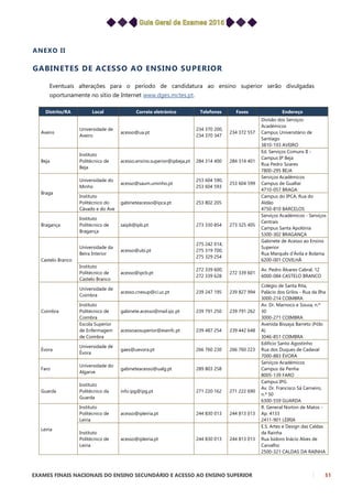EXAMES FINAIS NACIONAIS DO ENSINO SECUNDÁRIO E ACESSO AO ENSINO SUPERIOR 51
ANEXO II
GABINETES DE ACESSO AO ENSINO SUPERIOR
Eventuais alterações para o período de candidatura ao ensino superior serão divulgadas
oportunamente no sítio de Internet www.dges.mctes.pt.
Distrito/RA Local Correio eletrónico Telefones Faxes Endereço
Aveiro
Universidade de
Aveiro
acesso@ua.pt
234 370 200,
234 370 347
234 372 557
Divisão dos Serviços
Académicos
Campus Universitário de
Santiago
3810-193 AVEIRO
Beja
Instituto
Politécnico de
Beja
acesso.ensino.superior@ipbeja.pt 284 314 400 284 314 401
Ed. Serviços Comuns II -
Campus IP Beja
Rua Pedro Soares
7800-295 BEJA
Braga
Universidade do
Minho
acesso@saum.uminho.pt
253 604 590,
253 604 593
253 604 599
Serviços Académicos
Campus de Gualtar
4710-057 BRAGA
Instituto
Politécnico do
Cávado e do Ave
gabineteacesso@ipca.pt 253 802 205
Campus do IPCA, Rua do
Aldão
4750-810 BARCELOS
Bragança
Instituto
Politécnico de
Bragança
saipb@ipb.pt 273 330 854 273 325 405
Serviços Académicos - Serviços
Centrais
Campus Santa Apolónia
5300-302 BRAGANÇA
Castelo Branco
Universidade da
Beira Interior
acesso@ubi.pt
275 242 014,
275 319 700,
275 329 254
Gabinete de Acesso ao Ensino
Superior
Rua Marquês d’Ávila e Bolama
6200-001 COVILHÃ
Instituto
Politécnico de
Castelo Branco
acesso@ipcb.pt
272 339 600,
272 339 628
272 339 601
Av. Pedro Álvares Cabral, 12
6000-084 CASTELO BRANCO
Coimbra
Universidade de
Coimbra
acesso.cnesup@ci.uc.pt 239 247 195 239 827 994
Colégio de Santa Rita,
Palácio dos Grilos - Rua da Ilha
3000-214 COIMBRA
Instituto
Politécnico de
Coimbra
gabinete.acesso@mail.ipc.pt 239 791 250 239 791 262
Av. Dr. Marnoco e Sousa, n.º
30
3000-271 COIMBRA
Escola Superior
de Enfermagem
de Coimbra
acessoaosuperior@esenfc.pt 239 487 254 239 442 648
Avenida Bissaya Barreto (Pólo
A)
3046-851 COIMBRA
Évora
Universidade de
Évora
gaes@uevora.pt 266 760 230 266 760 223
Edifício Santo Agostinho
Rua dos Duques de Cadaval
7000-883 ÉVORA
Faro
Universidade do
Algarve
gabineteacesso@ualg.pt 289 803 258
Serviços Académicos
Campus da Penha
8005-139 FARO
Guarda
Instituto
Politécnico da
Guarda
info.ipg@ipg.pt 271 220 162 271 222 690
Campus IPG
Av. Dr. Francisco Sá Carneiro,
n.º 50
6300-559 GUARDA
Leiria
Instituto
Politécnico de
Leiria
acesso@ipleiria.pt 244 830 013 244 813 013
R. General Norton de Matos -
Ap. 4133
2411-901 LEIRIA
Instituto
Politécnico de
Leiria
acesso@ipleiria.pt 244 830 013 244 813 013
E.S. Artes e Design das Caldas
da Rainha
Rua Isidoro Inácio Alves de
Carvalho
2500-321 CALDAS DA RAINHA
 