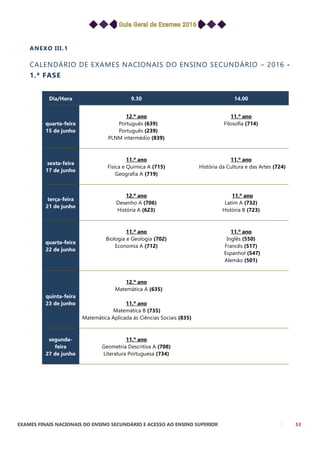 EXAMES FINAIS NACIONAIS DO ENSINO SECUNDÁRIO E ACESSO AO ENSINO SUPERIOR 53
ANEXO III.1
CALENDÁRIO DE EXAMES NACIONAIS DO ENSINO SECUNDÁRIO – 2016 -
1.ª FASE
Dia/Hora 9.30 14.00
quarta-feira
15 de junho
12.º ano
Português (639)
Português (239)
PLNM intermédio (839)
11.º ano
Filosofia (714)
sexta-feira
17 de junho
11.º ano
Física e Química A (715)
Geografia A (719)
11.º ano
História da Cultura e das Artes (724)
terça-feira
21 de junho
12.º ano
Desenho A (706)
História A (623)
11.º ano
Latim A (732)
História B (723)
quarta-feira
22 de junho
11.º ano
Biologia e Geologia (702)
Economia A (712)
11.º ano
Inglês (550)
Francês (517)
Espanhol (547)
Alemão (501)
quinta-feira
23 de junho
12.º ano
Matemática A (635)
11.º ano
Matemática B (735)
Matemática Aplicada às Ciências Sociais (835)
segunda-
feira
27 de junho
11.º ano
Geometria Descritiva A (708)
Literatura Portuguesa (734)
 