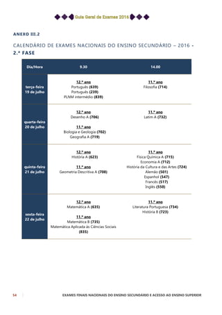 54 EXAMES FINAIS NACIONAIS DO ENSINO SECUNDÁRIO E ACESSO AO ENSINO SUPERIOR
ANEXO III.2
CALENDÁRIO DE EXAMES NACIONAIS DO ENSINO SECUNDÁRIO – 2016 -
2.ª FASE
Dia/Hora 9.30 14.00
terça-feira
19 de julho
12.º ano
Português (639)
Português (239)
PLNM intermédio (839)
11.º ano
Filosofia (714)
quarta-feira
20 de julho
12.º ano
Desenho A (706)
11.º ano
Biologia e Geologia (702)
Geografia A (719)
11.º ano
Latim A (732)
quinta-feira
21 de julho
12.º ano
História A (623)
11.º ano
Geometria Descritiva A (708)
11.º ano
Física Química A (715)
Economia A (712)
História da Cultura e das Artes (724)
Alemão (501)
Espanhol (547)
Francês (517)
Inglês (550)
sexta-feira
22 de julho
12.º ano
Matemática A (635)
11.º ano
Matemática B (735)
Matemática Aplicada às Ciências Sociais
(835)
11.º ano
Literatura Portuguesa (734)
História B (723)
 