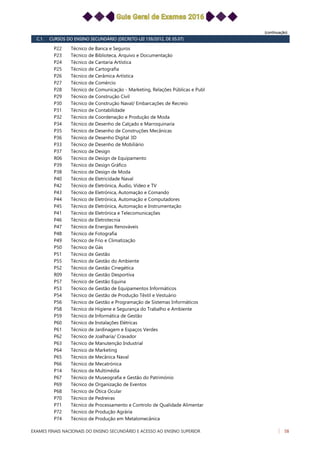 (continuação)
C.1. CURSOS DO ENSINO SECUNDÁRIO (DECRETO-LEI 139/2012, DE 05.07)
Técnico de Banca e SegurosP22
Técnico de Biblioteca, Arquivo e DocumentaçãoP23
Técnico de Cantaria ArtísticaP24
Técnico de CartografiaP25
Técnico de Cerâmica ArtísticaP26
Técnico de ComércioP27
Técnico de Comunicação - Marketing, Relações Públicas e PublP28
Técnico de Construção CivilP29
Técnico de Construção Naval/ Embarcações de RecreioP30
Técnico de ContabilidadeP31
Técnico de Coordenação e Produção de ModaP32
Técnico de Desenho de Calçado e MarroquinariaP34
Técnico de Desenho de Construções MecânicasP35
Técnico de Desenho Digital 3DP36
Técnico de Desenho de MobiliárioP33
Técnico de DesignP37
Técnico de Design de EquipamentoR06
Técnico de Design GráficoP39
Técnico de Design de ModaP38
Técnico de Eletricidade NavalP40
Técnico de Eletrónica, Áudio, Vídeo e TVP42
Técnico de Eletrónica, Automação e ComandoP43
Técnico de Eletrónica, Automação e ComputadoresP44
Técnico de Eletrónica, Automação e InstrumentaçãoP45
Técnico de Eletrónica e TelecomunicaçõesP41
Técnico de EletrotecniaP46
Técnico de Energias RenováveisP47
Técnico de FotografiaP48
Técnico de Frio e ClimatizaçãoP49
Técnico de GásP50
Técnico de GestãoP51
Técnico de Gestão do AmbienteP55
Técnico de Gestão CinegéticaP52
Técnico de Gestão DesportivaR09
Técnico de Gestão EquinaP57
Técnico de Gestão de Equipamentos InformáticosP53
Técnico de Gestão de Produção Têxtil e VestuárioP54
Técnico de Gestão e Programação de Sistemas InformáticosP56
Técnico de Higiene e Segurança do Trabalho e AmbienteP58
Técnico de Informática de GestãoP59
Técnico de Instalações ElétricasP60
Técnico de Jardinagem e Espaços VerdesP61
Técnico de Joalharia/ CravadorP62
Técnico de Manutenção IndustrialP63
Técnico de MarketingP64
Técnico de Mecânica NavalP65
Técnico de MecatrónicaP66
Técnico de MultimédiaP14
Técnico de Museografia e Gestão do PatrimónioP67
Técnico de Organização de EventosP69
Técnico de Ótica OcularP68
Técnico de PedreirasP70
Técnico de Processamento e Controlo de Qualidade AlimentarP71
Técnico de Produção AgráriaP72
Técnico de Produção em MetalomecânicaP74
EXAMES FINAIS NACIONAIS DO ENSINO SECUNDÁRIO E ACESSO AO ENSINO SUPERIOR 58
 