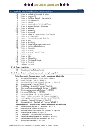 (continuação)
C.1. CURSOS DO ENSINO SECUNDÁRIO (DECRETO-LEI 139/2012, DE 05.07)
Técnico de Produção e Tecnologias da MúsicaP73
Técnico de Proteção CivilP75
Técnico da Qualidade - Calçado e MarroquinariaP13
Técnico de Química IndustrialP76
Técnico de ReceçãoP77
Técnico de Recuperação do Património EdificadoP78
Técnico de Recursos Florestais e AmbientaisP79
Técnico de RelojoariaP80
Técnico de RestauraçãoP81
Técnico de SecretariadoP82
Técnico de Segurança e Salvamento em Meio AquáticoP83
Técnico de Serviços JurídicosP84
Técnico de Sistemas de Informação GeográficaP85
Técnico de SomP86
Técnico de TermalismoP87
Técnico de Tinturaria, Estamparia e AcabamentoP88
Técnico de Transformação de PolímerosP89
Técnico de TransportesP90
Técnico de TurismoP91
Técnico de Turismo Ambiental e RuralP92
Técnico de VendasP93
Técnico de VídeoP94
Técnico de Vidro ArtísticoP95
Técnico de Viticultura e EnologiaP96
Técnico de VitrinismoP97
Topógrafo-GeómetraP98
C.1.5 Cursos vocacionais
Cursos Vocacionais (Todos os Cursos)608
C.1.6 Cursos do ensino particular e cooperativo com planos próprios
Colégio Internato dos Carvalhos - Cursos científico-tecnológicos - Via científica
Animação Sócio Desportiva (VC) (Portaria n.º 260/2013)G01
Artes Gráficas (VC) (Portaria n.º 260/2013)G02
Assessoria Jurídica e Documentação (VC) (Portaria n.º 260/2013)G03
Biotecnologia (VC) (Portaria n.º 260/2013)G04
Contabilidade e Gestão (VC) (Portaria n.º 260/2013)G05
Eletrónica e Telecomunicações (VC) (Portaria n.º 260/2013)G06
Eletrotecnia e Automação (VC) (Portaria n.º 260/2013)G07
Informática (VC) (Portaria n.º 260/2013)G08
Informática e Gestão (VC) (Portaria n.º 260/2013)G09
Línguas e Relações Empresariais (VC) (Portaria n.º 260/2013)G10
Marketing e Estratégia Empresarial (VC) (Portaria n.º 260/2013)G11
Património e Turismo (VC) (Portaria n.º 260/2013)G12
Química, Ambiente e Qualidade (VC) (Portaria n.º 260/2013)G13
Colégio Internato dos Carvalhos - Cursos científico-tecnológicos - Via tecnológica
Animação Sócio Desportiva (VT) (Portaria n.º 260/2013)G14
Artes Gráficas (VT) (Portaria n.º 260/2013)G15
Assessoria Jurídica e Documentação (VT) (Portaria n.º 260/2013)G16
Biotecnologia (VT) (Portaria n.º 260/2013)G17
Contabilidade e Gestão (VT) (Portaria n.º 260/2013)G18
Eletrónica e Telecomunicações (VT) (Portaria n.º 260/2013)G19
Eletrotecnia e Automação (VT) (Portaria n.º 260/2013)G20
Informática (VT) (Portaria n.º 260/2013)G21
EXAMES FINAIS NACIONAIS DO ENSINO SECUNDÁRIO E ACESSO AO ENSINO SUPERIOR 59
 