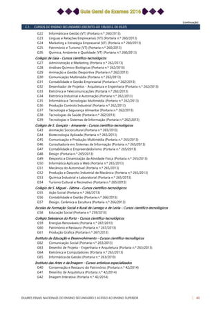 (continuação)
C.1. CURSOS DO ENSINO SECUNDÁRIO (DECRETO-LEI 139/2012, DE 05.07)
Informática e Gestão (VT) (Portaria n.º 260/2013)G22
Línguas e Relações Empresariais (VT) (Portaria n.º 260/2013)G23
Marketing e Estratégia Empresarial (VT) (Portaria n.º 260/2013)G24
Património e Turismo (VT) (Portaria n.º 260/2013)G25
Química, Ambiente e Qualidade (VT) (Portaria n.º 260/2013)G26
Colégio de Gaia - Cursos científico-tecnológicos
Administração e Marketing (Portaria n.º 262/2013)G27
Análises Químico-Biológicas (Portaria n.º 262/2013)G28
Animação e Gestão Desportiva (Portaria n.º 262/2013)G29
Comunicação Multimédia (Portaria n.º 262/2013)G30
Contabilidade e Gestão Empresarial (Portaria n.º 262/2013)G31
Desenhador de Projetos - Arquitetura e Engenharia (Portaria n.º 262/2013)G32
Eletrónica e Telecomunicações (Portaria n.º 262/2013)G33
Eletrónica Industrial e Automação (Portaria n.º 262/2013)G34
Informática e Tecnologias Multimédia (Portaria n.º 262/2013)G35
Produção Controlo Industrial (Portaria n.º 262/2013)G36
Tecnologia e Segurança Alimentar (Portaria n.º 262/2013)G37
Tecnologias da Saúde (Portaria n.º 262/2013)G38
Tecnologias e Sistemas de Informação (Portaria n.º 262/2013)G39
Colégio de S. Gonçalo - Amarante - Cursos científico-tecnológicos
Animação Sociocultural (Portaria n.º 265/2013)G43
Biotecnologia Aplicada (Portaria n.º 265/2013)G44
Comunicação e Produção Multimédia (Portaria n.º 265/2013)G45
Consultadoria em Sistemas de Informação (Portaria n.º 265/2013)G46
Contabilidade e Empreendedorismo (Portaria n.º 265/2013)G47
Design (Portaria n.º 265/2013)G48
Desporto e Dinamização da Atividade Física (Portaria n.º 265/2013)G49
Informática Aplicada à Web (Portaria n.º 265/2013)G50
Mecânica do Automóvel (Portaria n.º 265/2013)G51
Produção e Desenho Industrial de Mecânica (Portaria n.º 265/2013)G52
Química Industrial e Laboratorial (Portaria n.º 265/2013)G53
Turismo Cultural e Recreativo (Portaria n.º 265/2013)G54
Colégio de S. Miguel - Fátima - Cursos científico-tecnológicos
Ação Social (Portaria n.º 266/2013)G55
Contabilidade e Gestão (Portaria n.º 266/2013)G56
Design, Cerâmica e Escultura (Portaria n.º 266/2013)G57
Escolas de Formação Social e Rural de Lamego e de Leiria - Cursos científico-tecnológicos
Educação Social (Portaria n.º 259/2013)G58
Colégio Salesianos do Porto - Cursos científico-tecnológicos
Energias Renováveis (Portaria n.º 267/2013)G59
Património e Restauro (Portaria n.º 267/2013)G60
Produção Gráfica (Portaria n.º 267/2013)G61
Instituto de Educação e Desenvolvimento - Cursos científico-tecnológicos
Comunicação Social (Portaria n.º 263/2013)G62
Desenho de Projeto - Engenharia e Arquitetura (Portaria n.º 263/2013)G63
Eletrónica e Computadores (Portaria n.º 263/2013)G64
Informática de Gestão (Portaria n.º 263/2013)G65
Instituto das Artes e da Imagem - Cursos artísticos especializados
Conservação e Restauro do Património (Portaria n.º 42/2014)G40
Desenho de Arquitetura (Portaria n.º 42/2014)G41
Imagem Interativa (Portaria n.º 42/2014)G42
EXAMES FINAIS NACIONAIS DO ENSINO SECUNDÁRIO E ACESSO AO ENSINO SUPERIOR 60
 