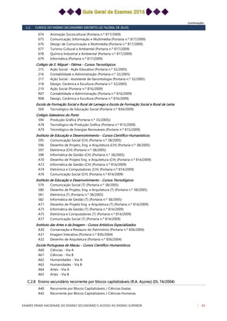 (continuação)
C.2. CURSOS DO ENSINO SECUNDÁRIO (DECRETO-LEI 74/2004, DE 26.03)
Animação Sociocultural (Portaria n.º 817/2009)674
Comunicação, Informação e Multimédia (Portaria n.º 817/2009)675
Design de Comunicação e Multimédia (Portaria n.º 817/2009)676
Turismo Cultural e Ambiental (Portaria n.º 817/2009)677
Química Industrial e Ambiental (Portaria n.º 817/2009)678
Informática (Portaria n.º 817/2009)679
Colégio de S. Miguel - Fátima - Cursos Tecnológicos
Ação Social - Ação Educativa (Portaria n.º 32/2005)215
Contabilidade e Administração (Portaria n.º 32/2005)216
Ação Social - Assistente de Gerontologia (Portaria n.º 32/2005)217
Design, Cerâmica e Escultura (Portaria n.º 32/2005)218
Ação Social (Portaria n.º 816/2009)219
Contabilidade e Administração (Portaria n.º 816/2009)R07
Design, Cerâmica e Escultura (Portaria n.º 816/2009)R08
Escola de Formação Social e Rural de Lamego e Escola de Formação Social e Rural de Leiria
Tecnológico de Educação Social (Portaria n.º 834/2009)569
Colégio Salesianos do Porto
Produção Gráfica (Portaria n.º 33/2005))594
Tecnológico de Produção Gráfica (Portaria n.º 815/2009)A78
Tecnológico de Energias Renováveis (Portaria n.º 815/2009)A79
Instituto de Educação e Desenvolvimento - Cursos Científico-Humanísticos
Comunicação Social (CH) (Portaria n.º 38/2005)595
Desenho de Projeto, Eng. e Arquitetura (CH) (Portaria n.º 38/2005)596
Eletrónica (CH) (Portaria n.º 38/2005)597
Informática de Gestão (CH) (Portaria n.º 38/2005)598
Desenho de Projeto Eng. e Arquitetura (CH) (Portaria n.º 814/2009)A70
Informática de Gestão (CH) (Portaria n.º 814/2009)A72
Eletrónica e Computadores (CH) (Portaria n.º 814/2009)A74
Comunicação Social (CH) (Portaria n.º 814/2009)A76
Instituto de Educação e Desenvolvimento - Cursos Tecnológicos
Comunicação Social (T) (Portaria n.º 38/2005)579
Desenho de Projeto, Eng. e Arquitetura (T) (Portaria n.º 38/2005)580
Eletrónica (T) (Portaria n.º 38/2005)581
Informática de Gestão (T) (Portaria n.º 38/2005)582
Desenho de Projeto Eng. e Arquitetura (T) (Portaria n.º 814/2009)A71
Informática de Gestão (T) (Portaria n.º 814/2009)A73
Eletrónica e Computadores (T) (Portaria n.º 814/2009)A75
Comunicação Social (T) (Portaria n.º 814/2009)A77
Instituto das Artes e da Imagem - Cursos Artísticos Especializados
Conservação e Restauro do Património (Portaria n.º 836/2004)A30
Imagem Interativa (Portaria n.º 836/2004)A31
Desenho de Arquitetura (Portaria n.º 836/2004)A32
Escola Portuguesa de Macau - Cursos Científico-Humanísticos
Ciências - Via AA60
Ciências - Via BA61
Humanidades - Via AA62
Humanidades - Via BA63
Artes - Via AA64
Artes - Via BA65
C.2.8 Ensino secundário recorrente por blocos capitalizáveis (R.A. Açores) (DL 74/2004)
Recorrente por Blocos Capitalizáveis / Ciências ExatasA40
Recorrente por Blocos Capitalizáveis / Ciências HumanasA42
EXAMES FINAIS NACIONAIS DO ENSINO SECUNDÁRIO E ACESSO AO ENSINO SUPERIOR 63
 