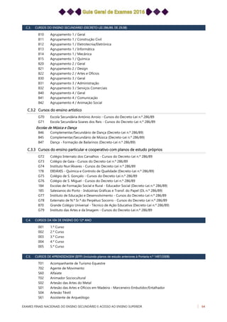 C.3. CURSOS DO ENSINO SECUNDÁRIO (DECRETO-LEI 286/89, DE 29.08)
Agrupamento 1 / Geral810
Agrupamento 1 / Construção Civil811
Agrupamento 1 / Eletrotecnia/Eletrónica812
Agrupamento 1 / Informática813
Agrupamento 1 / Mecânica814
Agrupamento 1 / Química815
Agrupamento 2 / Geral820
Agrupamento 2 / Design821
Agrupamento 2 / Artes e Ofícios822
Agrupamento 3 / Geral830
Agrupamento 3 / Administração831
Agrupamento 3 / Serviços Comerciais832
Agrupamento 4 / Geral840
Agrupamento 4 / Comunicação841
Agrupamento 4 / Animação Social842
C.3.2 Cursos do ensino artístico
Escola Secundária António Arroio - Cursos do Decreto-Lei n.º 286/89G70
Escola Secundária Soares dos Reis - Cursos do Decreto-Lei n.º 286/89G71
Escolas de Música e Dança
Complementar/Secundário de Dança (Decreto-Lei n.º 286/89)846
Complementar/Secundário de Música (Decreto-Lei n.º 286/89)845
Dança - Formação de Bailarinos (Decreto-Lei n.º 286/89)847
C.3.3 Cursos do ensino particular e cooperativo com planos de estudo próprios
Colégio Internato dos Carvalhos - Cursos do Decreto-Lei n.º 286/89G72
Colégio de Gaia - Cursos do Decreto-Lei n.º 286/89G73
Instituto Nun'Álvares - Cursos do Decreto-Lei n.º 286/89G74
DIDÁXIS - Química e Controlo de Qualidade (Decreto-Lei n.º 286/89)178
Colégio de S. Gonçalo - Cursos do Decreto-Lei n.º 286/89G75
Colégio de S. Miguel - Cursos do Decreto-Lei n.º 286/89G76
Escolas de Formação Social e Rural - Educador Social (Decreto-Lei n.º 286/89)184
Salesianos do Porto - Indústrias Gráficas e Transf. do Papel (DL n.º 286/89)185
Instituto de Educação e Desenvolvimento - Cursos do Decreto-Lei n.º 286/89G77
Externato de N.ª Sr.ª do Perpétuo Socorro - Cursos do Decreto-Lei n.º 286/89G78
Grande Colégio Universal - Técnico de Ação Educativa (Decreto-Lei n.º 286/89)870
Instituto das Artes e da Imagem - Cursos do Decreto-Lei n.º 286/89G79
C.4. CURSOS DA VIA DE ENSINO DO 12º ANO
1.º Curso001
2.º Curso002
3.º Curso003
4.º Curso004
5.º Curso005
C.5. CURSOS DE APRENDIZAGEM (IEFP) (incluindo planos de estudo anteriores à Portaria n.º 1497/2008)
Acompanhante de Turismo EquestreT01
Agente de Movimento702
AlfaiateS60
Animador SocioculturalT02
Artesão das Artes do MetalS02
Artesão das Artes e Ofícios em Madeira - Marceneiro Embutidor/EntalhadorS01
Artesão TêxtilS04
Assistente de ArqueólogoS61
EXAMES FINAIS NACIONAIS DO ENSINO SECUNDÁRIO E ACESSO AO ENSINO SUPERIOR 64
 