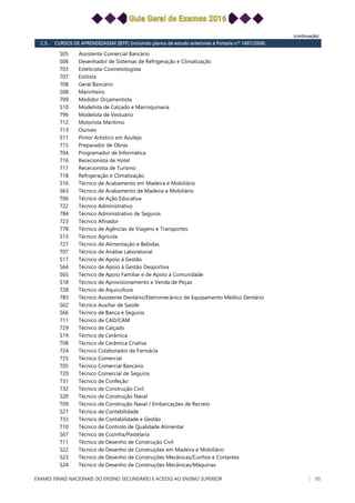 (continuação)
C.5. CURSOS DE APRENDIZAGEM (IEFP) (incluindo planos de estudo anteriores à Portaria n.º 1497/2008)
Assistente Comercial BancárioS05
Desenhador de Sistemas de Refrigeração e ClimatizaçãoS06
Esteticista-CosmetologistaT03
Estilista707
Geral Bancário708
MarinheiroS08
Medidor Orçamentista709
Modelista de Calçado e MarroquinariaS10
Modelista de Vestuário796
Motorista Marítimo712
Ourives713
Pintor Artístico em AzulejoS11
Preparador de Obras715
Programador de InformáticaT04
Rececionista de Hotel716
Rececionista de Turismo717
Refrigeração e Climatização718
Técnico de Acabamento em Madeira e MobiliárioS16
Técnico de Acabamento de Madeira e MobiliárioS63
Técnico de Ação EducativaT06
Técnico Administrativo722
Técnico Administrativo de Seguros784
Técnico Afinador723
Técnico de Agências de Viagens e Transportes778
Técnico AgrícolaS13
Técnico de Alimentação e Bebidas727
Técnico de Análise LaboratorialT07
Técnico de Apoio à GestãoS17
Técnico de Apoio à Gestão DesportivaS64
Técnico de Apoio Familiar e de Apoio à ComunidadeS65
Técnico de Aprovisionamento e Venda de PeçasS18
Técnico de Aquicultura728
Técnico Assistente Dentário/Eletromecânico de Equipamento Médico Dentário783
Técnico Auxiliar de SaúdeS62
Técnico de Banca e SegurosS66
Técnico de CAD/CAM711
Técnico de Calçado729
Técnico de CerâmicaS19
Técnico de Cerâmica CriativaT08
Técnico Colaborador de Farmácia724
Técnico Comercial725
Técnico Comercial BancárioT05
Técnico Comercial de Seguros720
Técnico de Confeção731
Técnico de Construção Civil732
Técnico de Construção NavalS20
Técnico de Construção Naval / Embarcações de RecreioT09
Técnico de ContabilidadeS21
Técnico de Contabilidade e Gestão733
Técnico de Controlo de Qualidade AlimentarT10
Técnico de Cozinha/PastelariaS67
Técnico de Desenho de Construção CivilT11
Técnico de Desenho de Construções em Madeira e MobiliárioS22
Técnico de Desenho de Construções Mecânicas/Cunhos e CortantesS23
Técnico de Desenho de Construções Mecânicas/MáquinasS24
EXAMES FINAIS NACIONAIS DO ENSINO SECUNDÁRIO E ACESSO AO ENSINO SUPERIOR 65
 