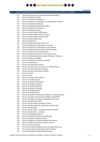 (continuação)
C.5. CURSOS DE APRENDIZAGEM (IEFP) (incluindo planos de estudo anteriores à Portaria n.º 1497/2008)
Técnico de Desenho de Construções Mecânicas/MoldesS25
Técnico de Desenho Gráfico735
Técnico de Desenho de MobiliárioT12
Técnico de Desenho de Mobiliário e Construções em Madeira756
Técnico de Desenho de Moldes774
Técnico de Desenho/Preparador de ObraS26
Técnico de Desenho de VestuárioT13
Técnico de Design de ModaT14
Técnico de Eletricidade de Edificações736
Técnico de Eletricidade e Eletrónica Auto738
Técnico de Eletricidade de Manutenção737
Técnico de Eletricidade Naval739
Técnico de Eletrónica740
Técnico de Eletrónica, Áudio, Vídeo e TVT16
Técnico de Eletrónica, Automação e ComandoT17
Técnico de Eletrónica, Automação e ComputadoresT18
Técnico de Eletrónica, Automação e InstrumentaçãoT19
Técnico de Eletrónica de ComputadoresS27
Técnico de Eletrónica/Industrial e de EquipamentosS28
Técnico de Eletrónica/Instrumentação, Controlo e Telemanut.S29
Técnico de Eletrónica MédicaT15
Técnico de Eletrónica e TelecomunicaçõesS30
Técnico de EletrotecniaT20
Técnico de Enobrecimento TêxtilT21
Técnico de Ensaios da Construção Civil e Obras PúblicasS68
Técnico de Fabrico Manual de CalçadoT22
Técnico de Fabrico de Produtos Lácteos743
Técnico Florestal771
Técnico de GásT23
Técnico de Gestão Administrativa746
Técnico de Gestão Agrícola747
Técnico de Gestão do AmbienteT27
Técnico de Gestão CinegéticaT24
Técnico de Gestão DesportivaT26
Técnico de Gestão de Energia748
Técnico de Gestão Pecuária750
Técnico de Gestão/Pescas751
Técnico de Gestão da Produção de Calçado e de MarroquinariaS31
Técnico de Gestão da Produção em Madeira e MobiliárioS32
Técnico de Gestão da Produção da Indústria da CortiçaT25
Técnico de Indústrias Gráficas752
Técnico de Informação e Animação TurísticaT28
Técnico de Informação, Documentação e Comunicação786
Técnico de Informática753
Técnico de Informática - Instalação e Gestão de RedesT30
Técnico de Informática - SistemasT29
Técnico de Instalações ElétricasT31
Técnico Instalador de Sistemas de Bioenergia792
Técnico Instalador de Sistemas Eólicos793
Técnico Instalador de Sistemas Solares Fotovoltaicos794
Técnico Instalador de Sistemas Solares Térmicos795
Técnico de Instrumentação754
Técnico Intermédio de Desenho de Construções Mecânicas773
Técnico Intermédio de Manutenção Eletromecânica775
Técnico Intermédio de Manutenção Mecânica776
EXAMES FINAIS NACIONAIS DO ENSINO SECUNDÁRIO E ACESSO AO ENSINO SUPERIOR 66
 