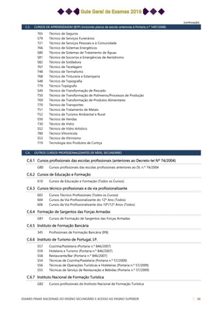 (continuação)
C.5. CURSOS DE APRENDIZAGEM (IEFP) (incluindo planos de estudo anteriores à Portaria n.º 1497/2008)
Técnico de Seguros765
Técnico de Serviços FuneráriosS79
Técnico de Serviços Pessoais e à Comunidade721
Técnico de Sistemas Energéticos766
Técnico de Sistemas de Tratamento de ÁguasS80
Técnico de Socorros e Emergências de AeródromoS81
Técnico de SoldaduraS82
Técnico de Tecelagem767
Técnico de TermalismoT48
Técnico de Tinturaria e Estamparia768
Técnico de TopografiaS48
Técnico Topógrafo779
Técnico de Transformação de PescadoS49
Técnico de Transformação de Polímeros/Processos de ProduçãoT50
Técnico de Transformação de Produtos Alimentares769
Técnico de Transportes770
Técnico de Tratamento de MetaisT51
Técnico de Turismo Ambiental e RuralT52
Técnico de VendasS50
Técnico de Vidro730
Técnico de Vidro ArtísticoS52
Técnico Vitivinícola780
Técnico de VitrinismoS53
Tecnologia dos Produtos de Cortiça719
C.6. OUTROS CURSOS PROFISSIONALIZANTES DE NÍVEL SECUNDÁRIO
C.6.1 Cursos profissionais das escolas profissionais (anteriores ao Decreto-lei Nº 74/2004)
Cursos profissionais das escolas profissionais anteriores ao DL n.º 74/2004G80
C.6.2 Cursos de Educação e Formação
Cursos de Educação e Formação (Todos os Cursos)610
C.6.3 Cursos técnico-profissionais e da via profissionalizante
Cursos Técnico-Profissionais (Todos os Cursos)602
Cursos da Via Profissionalizante do 12º Ano (Todos)604
Cursos da Via Profissionalizante dos 10º/12º Anos (Todos)606
C.6.4 Formação de Sargentos das Forças Armadas
Cursos de Formação de Sargentos das Forças ArmadasG81
C.6.5 Instituto de Formação Bancária
Profissionais de Formação Bancária (IFB)345
C.6.6 Instituto de Turismo de Portugal, I.P.
Cozinha/Pastelaria (Portaria n.º 846/2007)S57
Hotelaria e Turismo (Portaria n.º 846/2007)S59
Restaurante/Bar (Portaria n.º 846/2007)S58
Técnicas de Cozinha/Pastelaria (Portaria n.º 57/2009)S54
Técnicas de Operações Turísticas e Hoteleiras (Portaria n.º 57/2009)S56
Técnicas de Serviço de Restauração e Bebidas (Portaria n.º 57/2009)S55
C.6.7 Instituto Nacional de Formação Turística
Cursos profissionais do Instituto Nacional de Formação TurísticaG82
EXAMES FINAIS NACIONAIS DO ENSINO SECUNDÁRIO E ACESSO AO ENSINO SUPERIOR 68
 