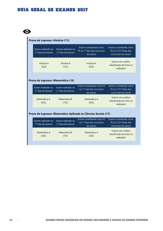 38 EXAMES FINAIS NACIONAIS DO ENSINO SECUNDÁRIO E ACESSO AO ENSINO SUPERIOR
Prova de ingresso: História (11)
Exame realizado na
1.ª fase de exames
Exame realizado na
2.ª fase de exames
Exame considerado como
PI na 1.ª fase dos concursos
de acesso
Exame considerado como
PI na 2.ª/3.ª fases dos
concursos de acesso
História A
(623)
História B
(723)
História A
(623)
Exame com melhor
classificação de entre os
realizados
Prova de ingresso: Matemática (16)
Exame realizado na
1.ª fase de exames
Exame realizado na
2.ª fase de exames
Exame considerado como PI
na 1.ª fase dos concursos
de acesso
Exame considerado como
PI na 2.ª/3.ª fases dos
concursos de acesso
Matemática A
(635)
Matemática B
(735)
Matemática A
(635)
Exame com melhor
classificação de entre os
realizados
Prova de ingresso: Matemática Aplicada às Ciências Sociais (17)
Exame realizado na
1.ª fase de exames
Exame realizado na
2.ª fase de exames
Exame considerado como PI
na 1.ª fase dos concursos
de acesso
Exame considerado como
PI na 2.ª/3.ª fases dos
concursos de acesso
Matemática A
(635)
Matemática B
(735)
Matemática A
(635)
Exame com melhor
classificação de entre os
realizados
 