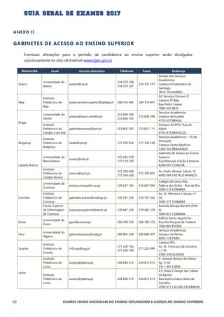 52 EXAMES FINAIS NACIONAIS DO ENSINO SECUNDÁRIO E ACESSO AO ENSINO SUPERIOR
ANEXO II
GABINETES DE ACESSO AO ENSINO SUPERIOR
Eventuais alterações para o período de candidatura ao ensino superior serão divulgadas
oportunamente no sítio de Internet www.dges.gov.pt.
Distrito/RA Local Correio eletrónico Telefones Faxes Endereço
Aveiro
Universidade de
Aveiro
acesso@ua.pt
234 370 200,
234 370 347
234 372 557
Divisão dos Serviços
Académicos
Campus Universitário de
Santiago
3810-193 AVEIRO
Beja
Instituto
Politécnico de
Beja
acesso.ensino.superior@ipbeja.pt 284 314 400 284 314 401
Ed. Serviços Comuns II -
Campus IP Beja
Rua Pedro Soares
7800-295 BEJA
Braga
Universidade do
Minho
acesso@saum.uminho.pt
253 604 590,
253 604 593
253 604 599
Serviços Académicos
Campus de Gualtar
4710-057 BRAGA
Instituto
Politécnico do
Cávado e do Ave
gabineteacesso@ipca.pt 253 802 205 253 821 111
Campus do IPCA, Rua do
Aldão
4750-810 BARCELOS
Bragança
Instituto
Politécnico de
Bragança
saipb@ipb.pt 273 330 854 273 330 538
Serviços Académicos – ES de
Educação
Campus Santa Apolónia
5300-302 BRAGANÇA
Castelo Branco
Universidade da
Beira Interior
acesso@ubi.pt
275 242 014,
275 319 700
Gabinete de Acesso ao Ensino
Superior
Rua Marquês d’Ávila e Bolama
6200-001 COVILHÃ
Instituto
Politécnico de
Castelo Branco
acesso@ipcb.pt
272 339 600,
272 339 628
272 339 601
Av. Pedro Álvares Cabral, 12
6000-084 CASTELO BRANCO
Coimbra
Universidade de
Coimbra
acesso.cnesup@ci.uc.pt 239 247 195 239 827 994
Colégio de Santa Rita,
Palácio dos Grilos - Rua da Ilha
3000-214 COIMBRA
Instituto
Politécnico de
Coimbra
gabinete.acesso@mail.ipc.pt 239 791 250 239 791 262
Av. Dr. Marnoco e Sousa, n.º
30
3000-271 COIMBRA
Escola Superior
de Enfermagem
de Coimbra
acessoaosuperior@esenfc.pt 239 487 254 239 483 378
Avenida Bissaya Barreto (Pólo
A)
3046-851 COIMBRA
Évora
Universidade de
Évora
gaes@uevora.pt 266 760 230 266 760 223
Edifício Santo Agostinho
Rua dos Duques de Cadaval
7000-883 ÉVORA
Faro
Universidade do
Algarve
gabineteacesso@ualg.pt 289 803 258 289 888 407
Serviços Académicos
Campus da Penha
8005-139 FARO
Guarda
Instituto
Politécnico da
Guarda
info.ipg@ipg.pt
271 220 162,
271 220 100
271 222 690
Campus IPG
Av. Dr. Francisco Sá Carneiro,
n.º 50
6300-559 GUARDA
Leiria
Instituto
Politécnico de
Leiria
acesso@ipleiria.pt 244 830 013 244 813 013
R. General Norton de Matos -
Ap. 4133
2411-901 LEIRIA
Instituto
Politécnico de
Leiria
acesso@ipleiria.pt 244 830 013 244 813 013
E.S. Artes e Design das Caldas
da Rainha
Rua Isidoro Inácio Alves de
Carvalho
2500-321 CALDAS DA RAINHA
 