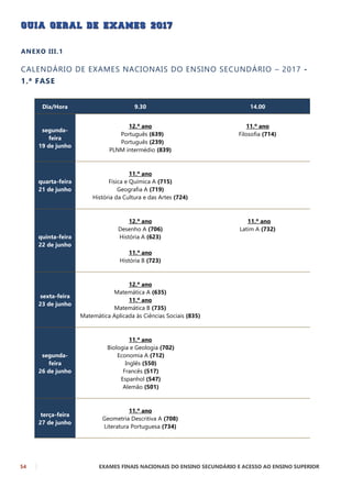 54 EXAMES FINAIS NACIONAIS DO ENSINO SECUNDÁRIO E ACESSO AO ENSINO SUPERIOR
ANEXO III.1
CALENDÁRIO DE EXAMES NACIONAIS DO ENSINO SECUNDÁRIO – 2017 -
1.ª FASE
Dia/Hora 9.30 14.00
segunda-
feira
19 de junho
12.º ano
Português (639)
Português (239)
PLNM intermédio (839)
11.º ano
Filosofia (714)
quarta-feira
21 de junho
11.º ano
Física e Química A (715)
Geografia A (719)
História da Cultura e das Artes (724)
quinta-feira
22 de junho
12.º ano
Desenho A (706)
História A (623)
11.º ano
História B (723)
11.º ano
Latim A (732)
sexta-feira
23 de junho
12.º ano
Matemática A (635)
11.º ano
Matemática B (735)
Matemática Aplicada às Ciências Sociais (835)
segunda-
feira
26 de junho
11.º ano
Biologia e Geologia (702)
Economia A (712)
Inglês (550)
Francês (517)
Espanhol (547)
Alemão (501)
terça-feira
27 de junho
11.º ano
Geometria Descritiva A (708)
Literatura Portuguesa (734)
 