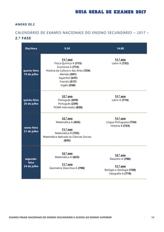 EXAMES FINAIS NACIONAIS DO ENSINO SECUNDÁRIO E ACESSO AO ENSINO SUPERIOR 55
ANEXO III.2
CALENDÁRIO DE EXAMES NACIONAIS DO ENSINO SECUNDÁRIO – 2017 -
2.ª FASE
Dia/Hora 9.30 14.00
quarta-feira
19 de julho
11.º ano
Física Química A (715)
Economia A (712)
História da Cultura e das Artes (724)
Alemão (501)
Espanhol (547)
Francês (517)
Inglês (550)
11.º ano
Latim A (732)
quinta-feira
20 de julho
12.º ano
Português (639)
Português (239)
PLNM intermédio (839)
11.º ano
Latim A (714)
sexta-feira
21 de julho
12.º ano
Matemática A (635)
11.º ano
Matemática B (735)
Matemática Aplicada às Ciências Sociais
(835)
11.º ano
Língua Portuguesa (734)
História B (723)
segunda-
feira
24 de julho
12.º ano
Matemática A (623)
11.º ano
Geometria Descritiva A (708)
12.º ano
Desenho A (706)
11.º ano
Biologia e Geologia (720)
Geografia A (719)
 