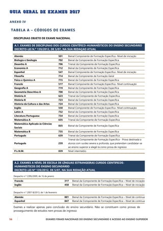56 EXAMES FINAIS NACIONAIS DO ENSINO SECUNDÁRIO E ACESSO AO ENSINO SUPERIOR
ANEXO IV
TABELA A – CÓDIGOS DE EXAMES
DISCIPLINAS OBJETO DE EXAME NACIONAL
A.1. EXAMES DE DISCIPLINAS DOS CURSOS CIENTÍFICO-HUMANÍSTICOS DO ENSINO SECUNDÁRIO
DECRETO-LEI N.º 139/2012, DE 5/07, NA SUA REDAÇAO ATUAL
A.2. EXAMES A NÍVEL DE ESCOLA DE LÍNGUAS ESTRANGEIRAS CURSOS CIENTIFICOS-
HUMANISTICOS DO ENSINO SECUNDÁRIO
DECRETO-LEI Nº 139/2012, DE 5/07, NA SUA REDAÇÃO ATUAL
Despacho n.º 2285/2009, de 16 de janeiro
Despacho n.º 2007-B/2013, de 1 de fevereiro
Exames a realizar apenas para conclusão do ensino secundário. Não se constituem como provas de
prosseguimento de estudos nem provas de ingresso
Alemão 501 Bienal Componente de Formação Específica -Nível de iniciação
Biologia e Geologia 702 Bienal da Componente de Formação Específica
Desenho A 706 Trienal da Componente de Formação Específica
Economia A 712 Bienal da Componente de Formação Específica
Espanhol 547 Bienal Componente de Formação Específica -Nível de iniciação
Filosofia 714 Bienal da Componente de Formação Geral
Física e Química A 715 Bienal da Componente de Formação Específica
Francês 517 Bienal Componente de Formação Específica -Nível continuação
Geografia A 719 Bienal da Componente de Formação Específica
Geometria Descritiva A 708 Bienal da Componente de Formação Específica
História A 623 Trienal da Componente de Formação Específica
História B 723 Bienal da Componente de Formação Específica
História da Cultura e das Artes 724 Bienal da Componente de Formação Específica
Inglês 550 Bienal Componente de Formação Específica -Nível continuação
Latim A 732 Bienal da Componente de Formação Específica
Literatura Portuguesa 734 Bienal da Componente de Formação Específica
Matemática A 635 Trienal da Componente de Formação Específica
Matemática Aplicada às Ciências
Sociais
835 Bienal da Componente de Formação Específica
Matemática B 735 Bienal da Componente de Formação Específica
Português 639 Trienal da Componente de Formação Específica
Português 239
Trienal da Componente de Formação Específica - Prova destinada a
alunos com surdez severa a profunda, que pretendam candidatar-se
ao ensino superior e elegê-la como prova de ingresso
P.L.N.M. 839 Nível intermédio
Francês 317 Bienal da Componente de Formação Específica – Nível de iniciação
Inglês 450 Bienal da Componente de Formação Específica – Nível de iniciação
Alemão 801 Bienal da Componente de Formação Específica – Nível de continuação
Espanhol 847 Bienal da Componente de Formação Específica – Nível de continuação
 