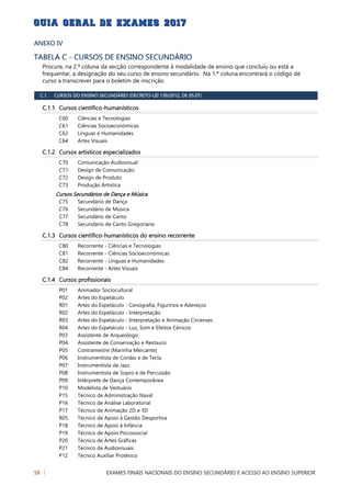 TABELA C - CURSOS DE ENSINO SECUNDÁRIO
Procure, na 2.ª coluna da secção correspondente à modalidade de ensino que concluiu ou está a
frequentar, a designação do seu curso de ensino secundário. Na 1.ª coluna encontrará o código de
curso a transcrever para o boletim de inscrição.
ANEXO IV
C.1. CURSOS DO ENSINO SECUNDÁRIO (DECRETO-LEI 139/2012, DE 05.07)
C.1.1 Cursos científico-humanísticos
Ciências e TecnologiasC60
Ciências SocioeconómicasC61
Línguas e HumanidadesC62
Artes VisuaisC64
C.1.2 Cursos artísticos especializados
Comunicação AudiovisualC70
Design de ComunicaçãoC71
Design de ProdutoC72
Produção ArtísticaC73
Cursos Secundários de Dança e Música
Secundário de DançaC75
Secundário de MúsicaC76
Secundário de CantoC77
Secundário de Canto GregorianoC78
C.1.3 Cursos científico-humanísticos do ensino recorrente
Recorrente - Ciências e TecnologiasC80
Recorrente - Ciências SocioeconómicasC81
Recorrente - Línguas e HumanidadesC82
Recorrente - Artes VisuaisC84
C.1.4 Cursos profissionais
Animador SocioculturalP01
Artes do EspetáculoP02
Artes do Espetáculo - Cenografia, Figurinos e AdereçosR01
Artes do Espetáculo - InterpretaçãoR02
Artes do Espetáculo - Interpretação e Animação CircensesR03
Artes do Espetáculo - Luz, Som e Efeitos CénicosR04
Assistente de ArqueólogoP03
Assistente de Conservação e RestauroP04
Contramestre (Marinha Mercante)P05
Instrumentista de Cordas e de TeclaP06
Instrumentista de JazzP07
Instrumentista de Sopro e de PercussãoP08
Intérprete de Dança ContemporâneaP09
Modelista de VestuárioP10
Técnico de Administração NavalP15
Técnico de Análise LaboratorialP16
Técnico de Animação 2D e 3DP17
Técnico de Apoio à Gestão DesportivaR05
Técnico de Apoio à InfânciaP18
Técnico de Apoio PsicossocialP19
Técnico de Artes GráficasP20
Técnico de AudiovisuaisP21
Técnico Auxiliar ProtésicoP12
EXAMES FINAIS NACIONAIS DO ENSINO SECUNDÁRIO E ACESSO AO ENSINO SUPERIOR58 
 