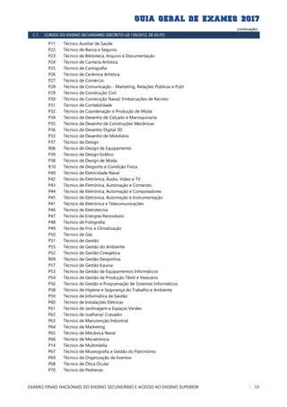 (continuação)
C.1. CURSOS DO ENSINO SECUNDÁRIO (DECRETO-LEI 139/2012, DE 05.07)
Técnico Auxiliar de SaúdeP11
Técnico de Banca e SegurosP22
Técnico de Biblioteca, Arquivo e DocumentaçãoP23
Técnico de Cantaria ArtísticaP24
Técnico de CartografiaP25
Técnico de Cerâmica ArtísticaP26
Técnico de ComércioP27
Técnico de Comunicação - Marketing, Relações Públicas e PublP28
Técnico de Construção CivilP29
Técnico de Construção Naval/ Embarcações de RecreioP30
Técnico de ContabilidadeP31
Técnico de Coordenação e Produção de ModaP32
Técnico de Desenho de Calçado e MarroquinariaP34
Técnico de Desenho de Construções MecânicasP35
Técnico de Desenho Digital 3DP36
Técnico de Desenho de MobiliárioP33
Técnico de DesignP37
Técnico de Design de EquipamentoR06
Técnico de Design GráficoP39
Técnico de Design de ModaP38
Técnico de Desporto e Condição FísicaR10
Técnico de Eletricidade NavalP40
Técnico de Eletrónica, Áudio, Vídeo e TVP42
Técnico de Eletrónica, Automação e ComandoP43
Técnico de Eletrónica, Automação e ComputadoresP44
Técnico de Eletrónica, Automação e InstrumentaçãoP45
Técnico de Eletrónica e TelecomunicaçõesP41
Técnico de EletrotecniaP46
Técnico de Energias RenováveisP47
Técnico de FotografiaP48
Técnico de Frio e ClimatizaçãoP49
Técnico de GásP50
Técnico de GestãoP51
Técnico de Gestão do AmbienteP55
Técnico de Gestão CinegéticaP52
Técnico de Gestão DesportivaR09
Técnico de Gestão EquinaP57
Técnico de Gestão de Equipamentos InformáticosP53
Técnico de Gestão de Produção Têxtil e VestuárioP54
Técnico de Gestão e Programação de Sistemas InformáticosP56
Técnico de Higiene e Segurança do Trabalho e AmbienteP58
Técnico de Informática de GestãoP59
Técnico de Instalações ElétricasP60
Técnico de Jardinagem e Espaços VerdesP61
Técnico de Joalharia/ CravadorP62
Técnico de Manutenção IndustrialP63
Técnico de MarketingP64
Técnico de Mecânica NavalP65
Técnico de MecatrónicaP66
Técnico de MultimédiaP14
Técnico de Museografia e Gestão do PatrimónioP67
Técnico de Organização de EventosP69
Técnico de Ótica OcularP68
Técnico de PedreirasP70
EXAMES FINAIS NACIONAIS DO ENSINO SECUNDÁRIO E ACESSO AO ENSINO SUPERIOR 59
 