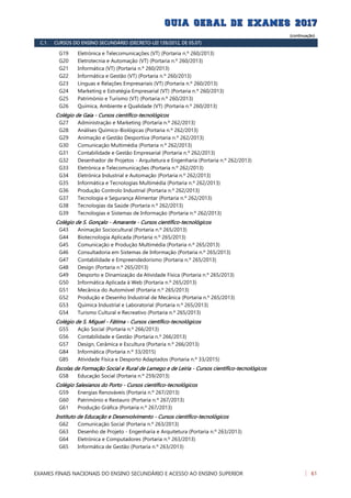 (continuação)
C.1. CURSOS DO ENSINO SECUNDÁRIO (DECRETO-LEI 139/2012, DE 05.07)
Eletrónica e Telecomunicações (VT) (Portaria n.º 260/2013)G19
Eletrotecnia e Automação (VT) (Portaria n.º 260/2013)G20
Informática (VT) (Portaria n.º 260/2013)G21
Informática e Gestão (VT) (Portaria n.º 260/2013)G22
Línguas e Relações Empresariais (VT) (Portaria n.º 260/2013)G23
Marketing e Estratégia Empresarial (VT) (Portaria n.º 260/2013)G24
Património e Turismo (VT) (Portaria n.º 260/2013)G25
Química, Ambiente e Qualidade (VT) (Portaria n.º 260/2013)G26
Colégio de Gaia - Cursos científico-tecnológicos
Administração e Marketing (Portaria n.º 262/2013)G27
Análises Químico-Biológicas (Portaria n.º 262/2013)G28
Animação e Gestão Desportiva (Portaria n.º 262/2013)G29
Comunicação Multimédia (Portaria n.º 262/2013)G30
Contabilidade e Gestão Empresarial (Portaria n.º 262/2013)G31
Desenhador de Projetos - Arquitetura e Engenharia (Portaria n.º 262/2013)G32
Eletrónica e Telecomunicações (Portaria n.º 262/2013)G33
Eletrónica Industrial e Automação (Portaria n.º 262/2013)G34
Informática e Tecnologias Multimédia (Portaria n.º 262/2013)G35
Produção Controlo Industrial (Portaria n.º 262/2013)G36
Tecnologia e Segurança Alimentar (Portaria n.º 262/2013)G37
Tecnologias da Saúde (Portaria n.º 262/2013)G38
Tecnologias e Sistemas de Informação (Portaria n.º 262/2013)G39
Colégio de S. Gonçalo - Amarante - Cursos científico-tecnológicos
Animação Sociocultural (Portaria n.º 265/2013)G43
Biotecnologia Aplicada (Portaria n.º 265/2013)G44
Comunicação e Produção Multimédia (Portaria n.º 265/2013)G45
Consultadoria em Sistemas de Informação (Portaria n.º 265/2013)G46
Contabilidade e Empreendedorismo (Portaria n.º 265/2013)G47
Design (Portaria n.º 265/2013)G48
Desporto e Dinamização da Atividade Física (Portaria n.º 265/2013)G49
Informática Aplicada à Web (Portaria n.º 265/2013)G50
Mecânica do Automóvel (Portaria n.º 265/2013)G51
Produção e Desenho Industrial de Mecânica (Portaria n.º 265/2013)G52
Química Industrial e Laboratorial (Portaria n.º 265/2013)G53
Turismo Cultural e Recreativo (Portaria n.º 265/2013)G54
Colégio de S. Miguel - Fátima - Cursos científico-tecnológicos
Ação Social (Portaria n.º 266/2013)G55
Contabilidade e Gestão (Portaria n.º 266/2013)G56
Design, Cerâmica e Escultura (Portaria n.º 266/2013)G57
Informática (Portaria n.º 33/2015)G84
Atividade Física e Desporto Adaptados (Portaria n.º 33/2015)G85
Escolas de Formação Social e Rural de Lamego e de Leiria - Cursos científico-tecnológicos
Educação Social (Portaria n.º 259/2013)G58
Colégio Salesianos do Porto - Cursos científico-tecnológicos
Energias Renováveis (Portaria n.º 267/2013)G59
Património e Restauro (Portaria n.º 267/2013)G60
Produção Gráfica (Portaria n.º 267/2013)G61
Instituto de Educação e Desenvolvimento - Cursos científico-tecnológicos
Comunicação Social (Portaria n.º 263/2013)G62
Desenho de Projeto - Engenharia e Arquitetura (Portaria n.º 263/2013)G63
Eletrónica e Computadores (Portaria n.º 263/2013)G64
Informática de Gestão (Portaria n.º 263/2013)G65
EXAMES FINAIS NACIONAIS DO ENSINO SECUNDÁRIO E ACESSO AO ENSINO SUPERIOR 61
 